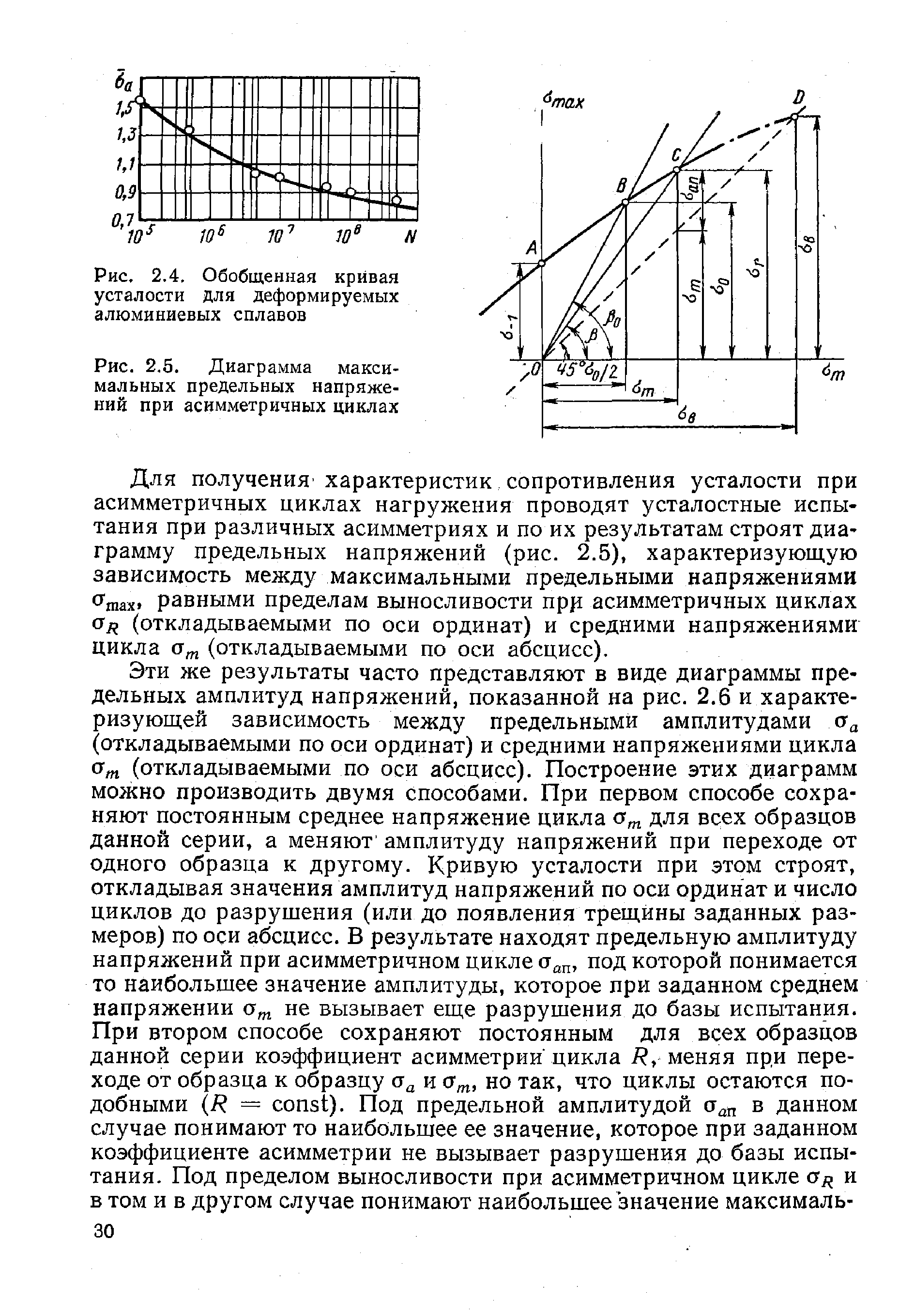 Диаграмма предельных напряжений смита