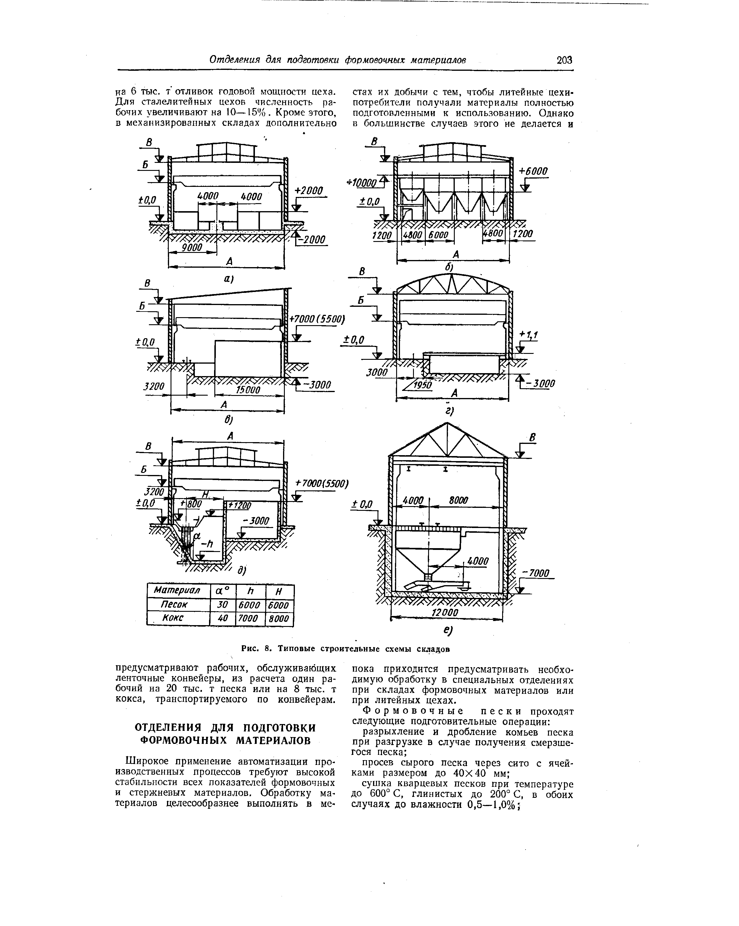 Рис. 8. Типовые строительные схемы складов
