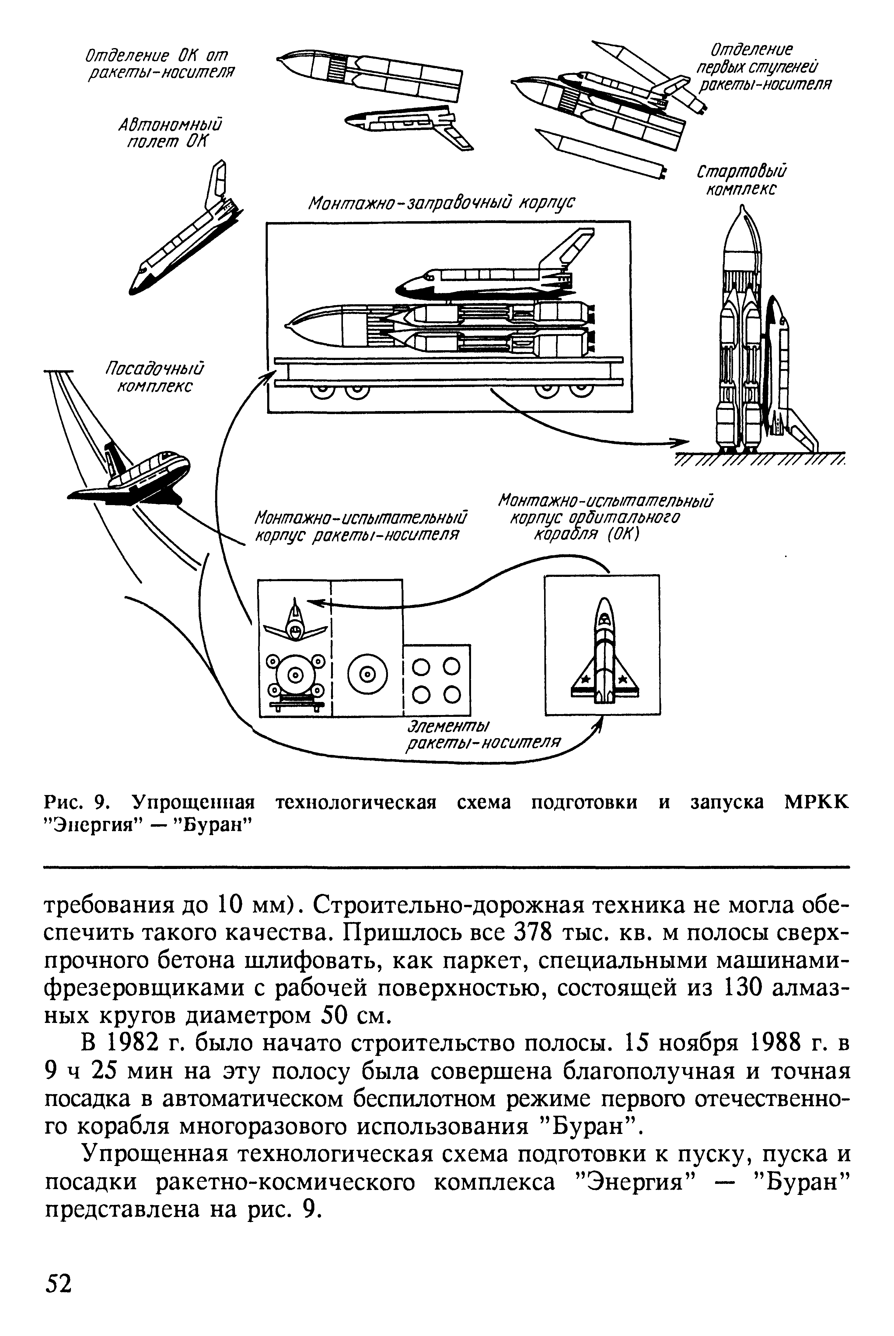 Рис. 9. Упрощенная <a href="/info/117168">технологическая схема</a> подготовки и запуска МРКК Энергия — Буран 
