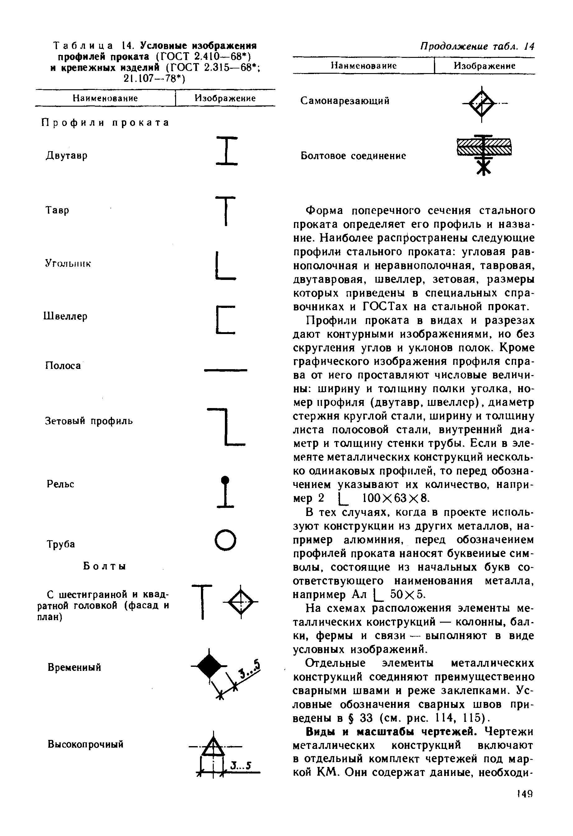 Обозначение профиля на чертеже