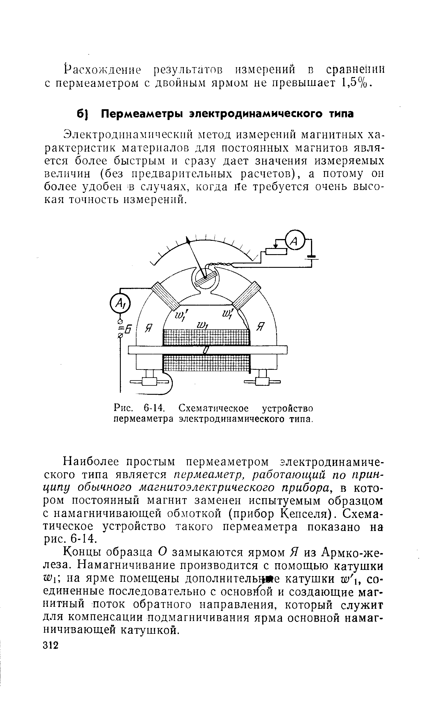 Рис. 6-14. Схематическое устройство пермеаметра электродинамического типа.
