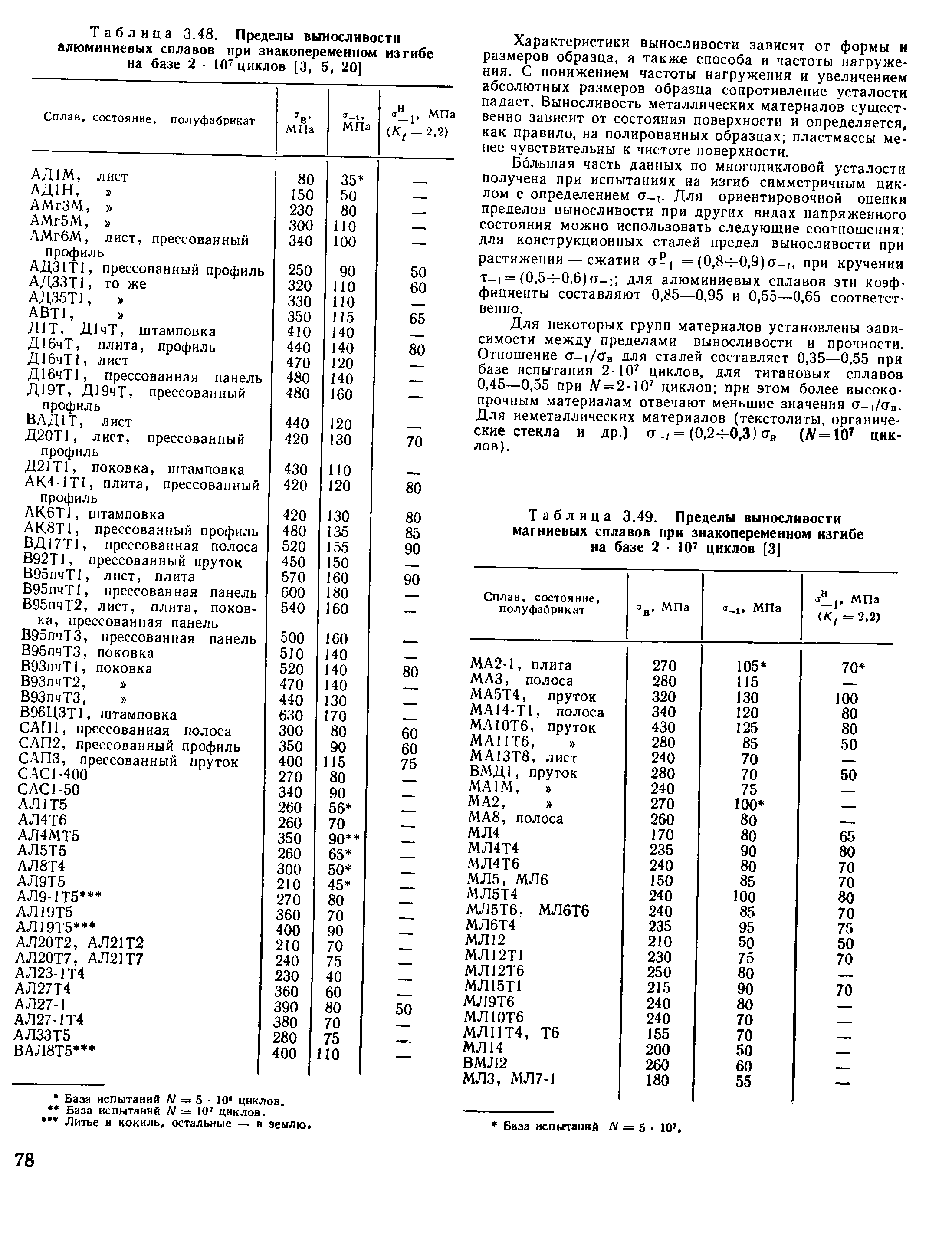 Предел выносливости. Предел прочности алюминиевых сплавов на изгиб. Предел прочности при изгибе алюминия. Предел выносливости твердых сплавов. Предел выносливости алюминиевых сплавов.