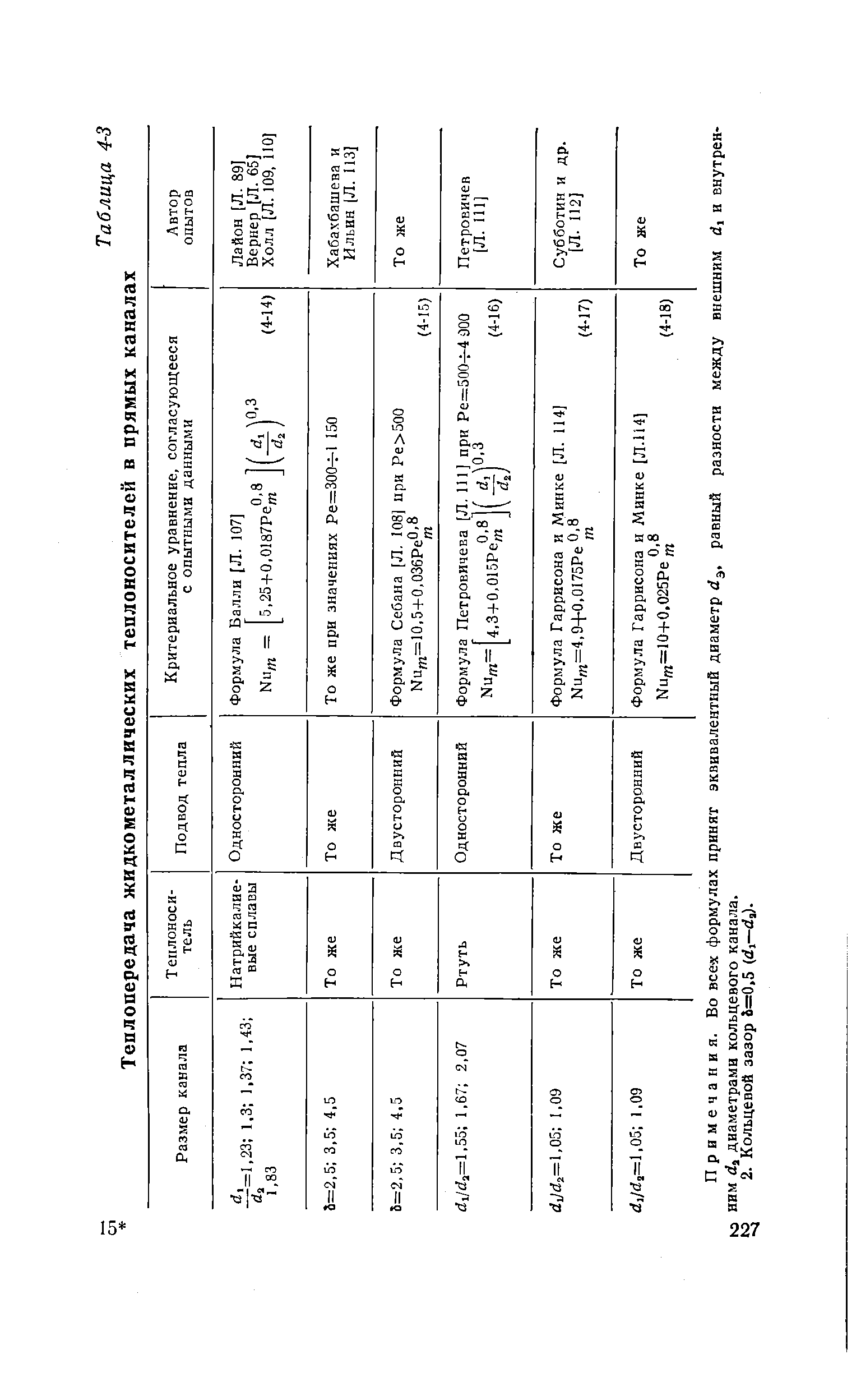 Примечания. Во всех формулах принят эквивалентный диаметр d , равный разности между внешним d, и внутрен-кэ ним dj диаметрами кольцевого канала, ьо 2. Кольцевой зазор 4=0,5 (J,—dj.
