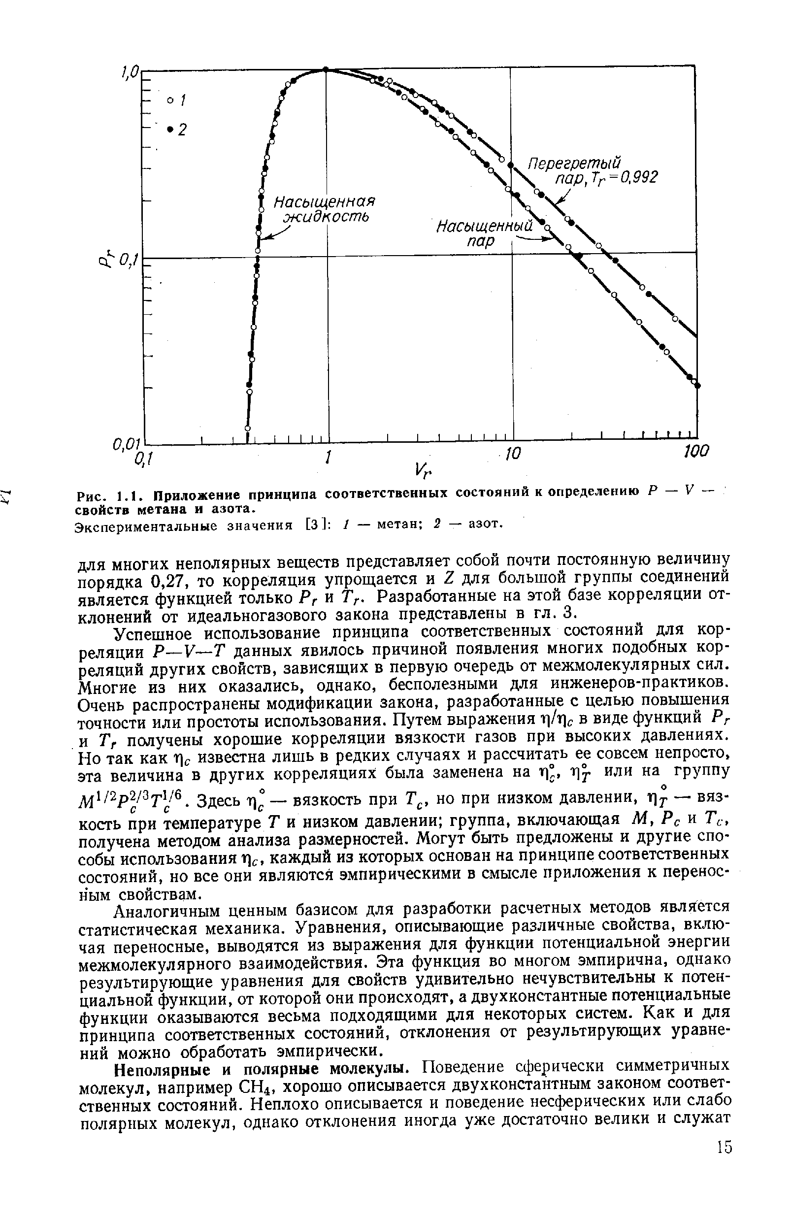 Рис. 1.1. Приложение принципа соответственных состояний к определению Р — V — свойств метана и азота.
