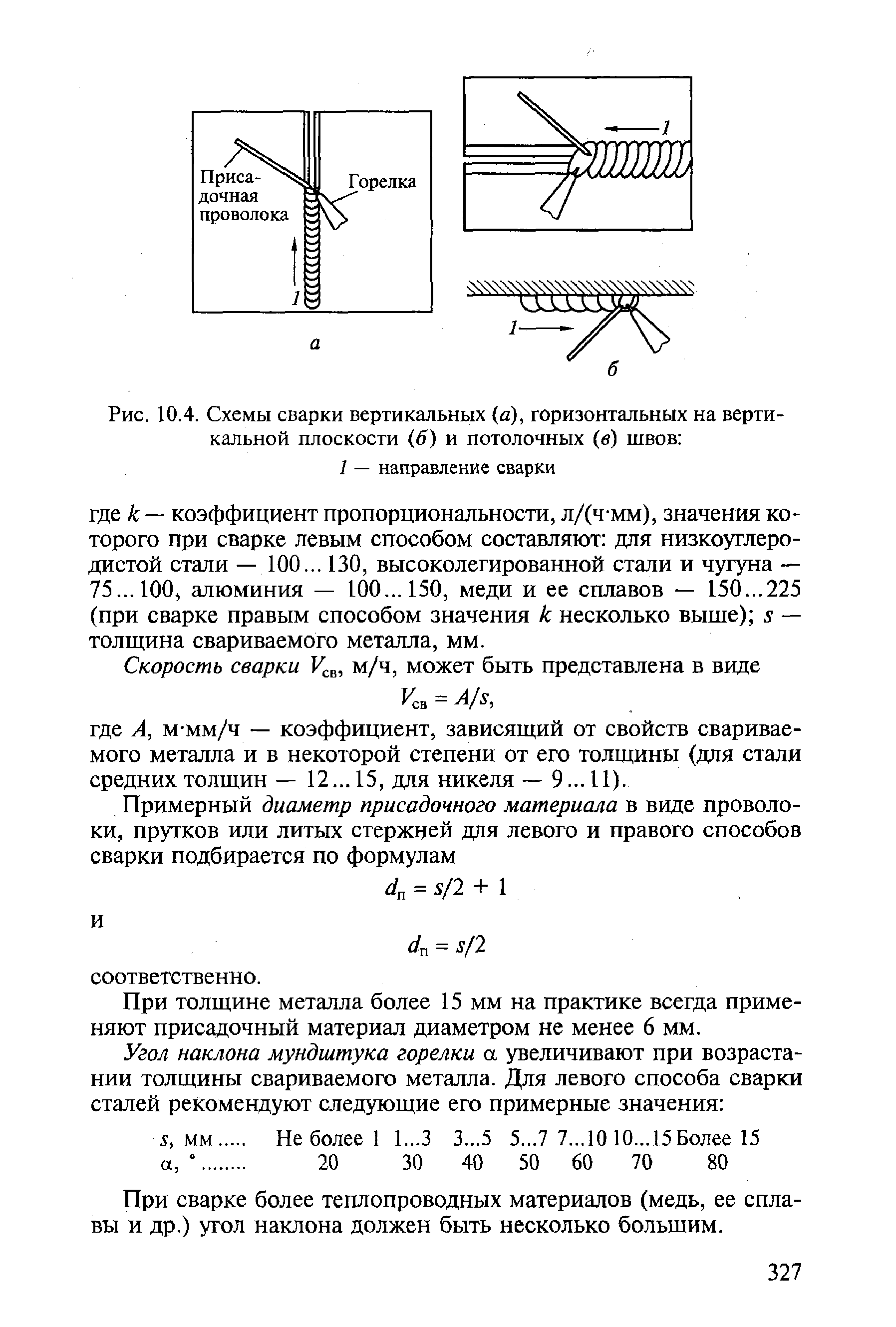 Рис. 10.4. <a href="/info/273588">Схемы сварки вертикальных</a> (а), горизонтальных на <a href="/info/100868">вертикальной плоскости</a> б) и потолочных (в) швов 
