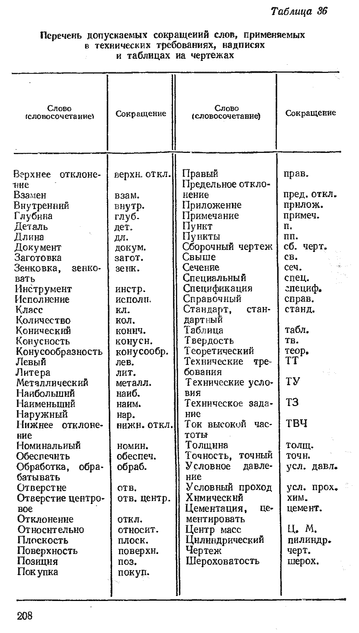 Сокращения по госту в чертежах