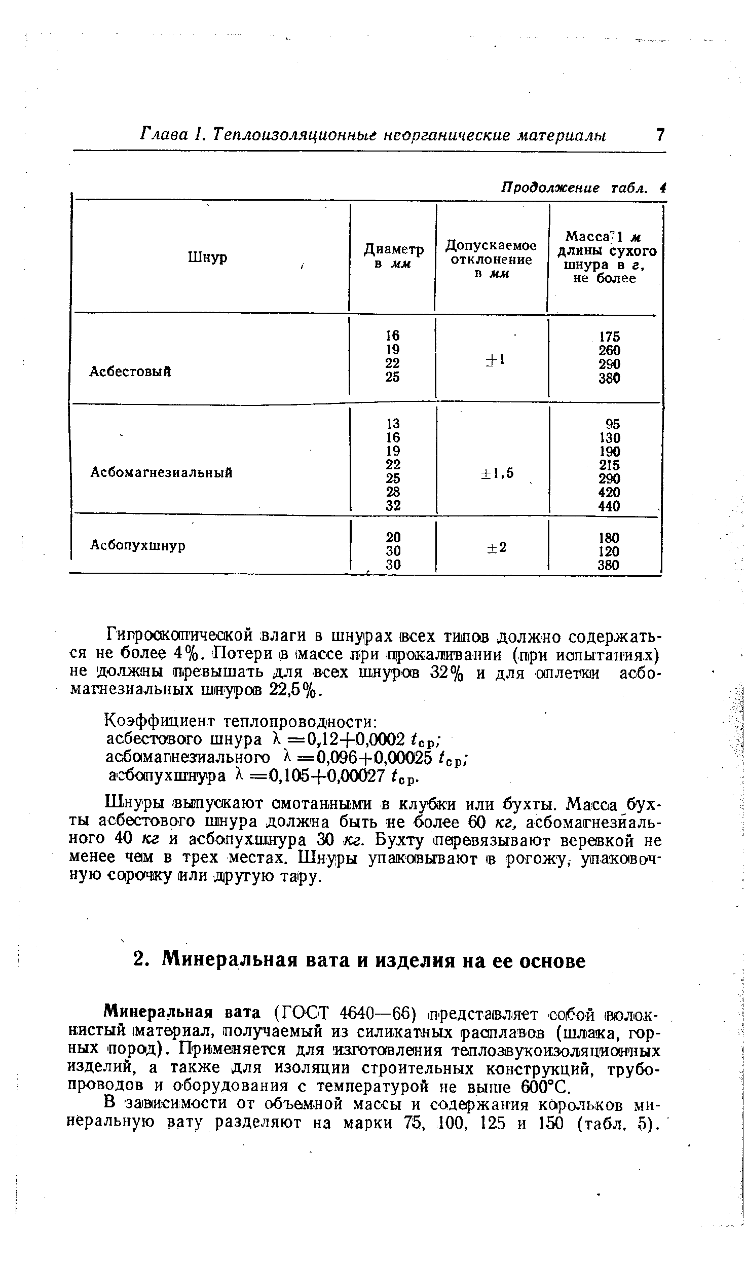 В зависимости от объемной массы и содержания корольков минеральную вату разделяют на марки 75, 100, 125 и 150 (табл. 5).
