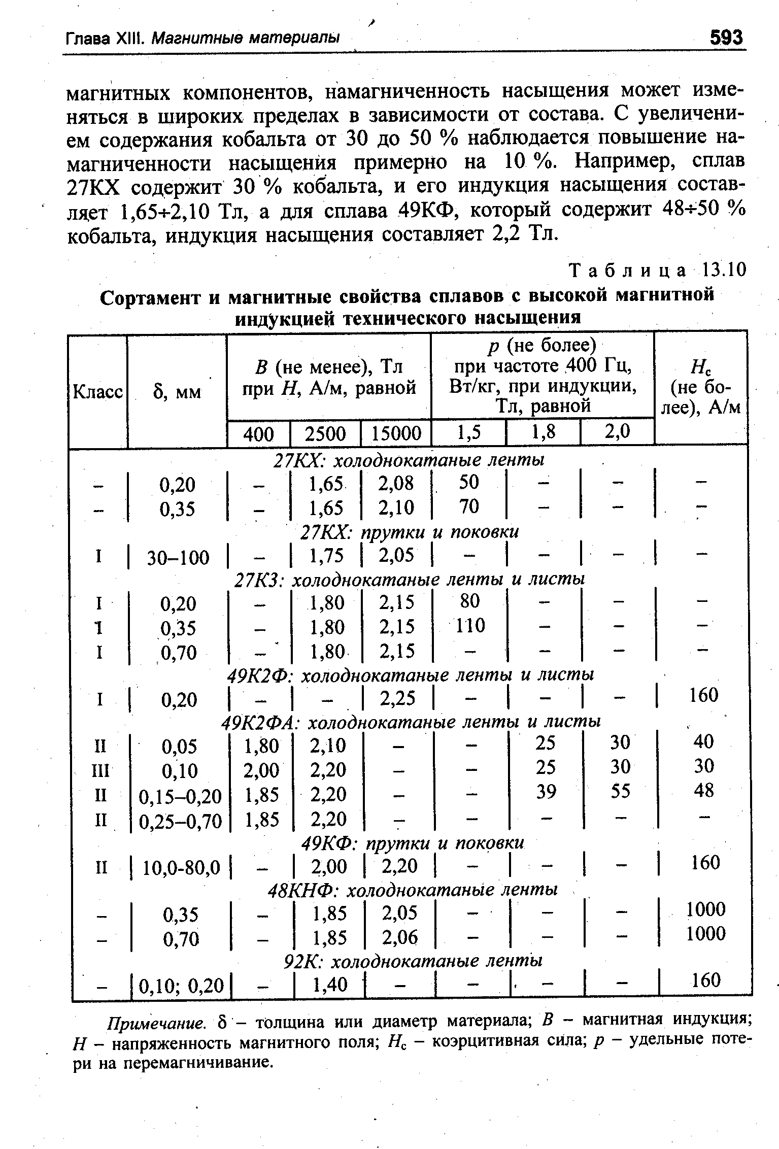 Таблица 13.10 Сортамент и <a href="/info/59784">магнитные свойства сплавов</a> с высокой <a href="/info/11296">магнитной индукцией</a> технического насыщения
