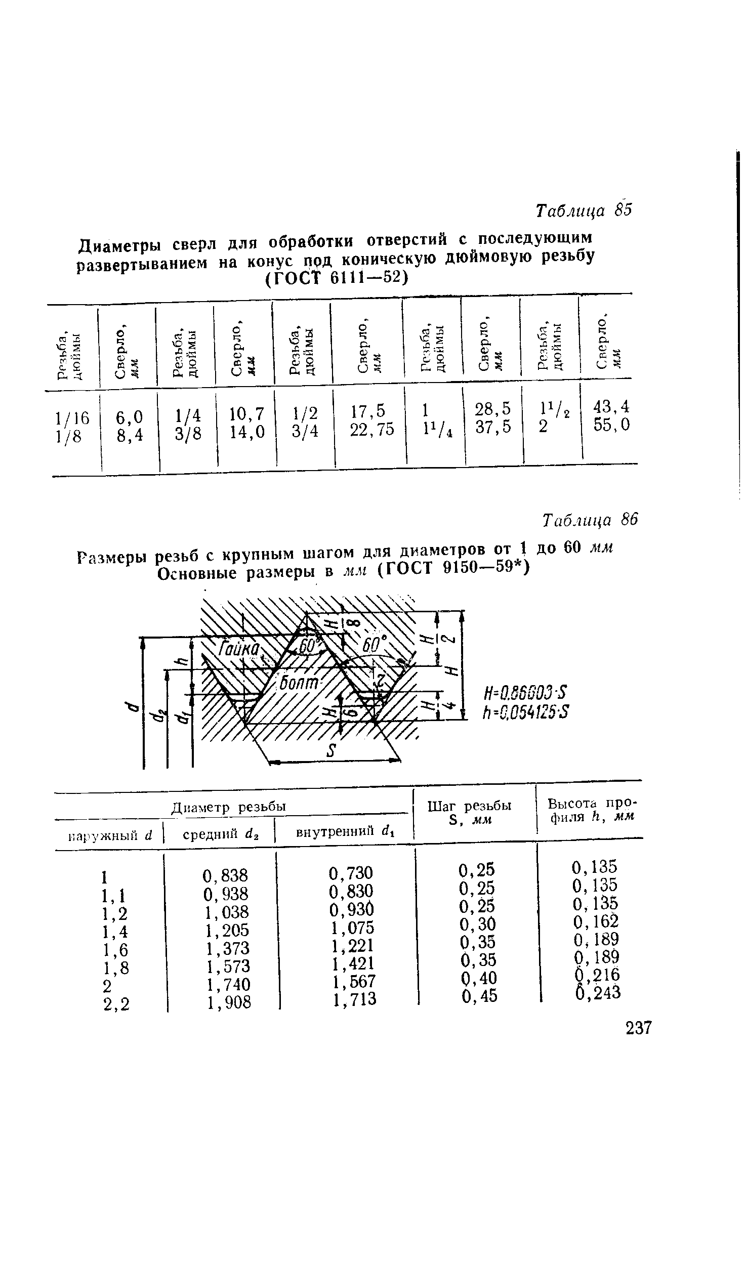 Какой диаметр сверла. ГОСТ для отверстий под резьбу коническую дюймовую по ГОСТ 6111. Сверло резьба Трубная коническая дюймовая. Диаметр сверла для резьбы м6 нержавейка. Таблица конических дюймовых резьб.