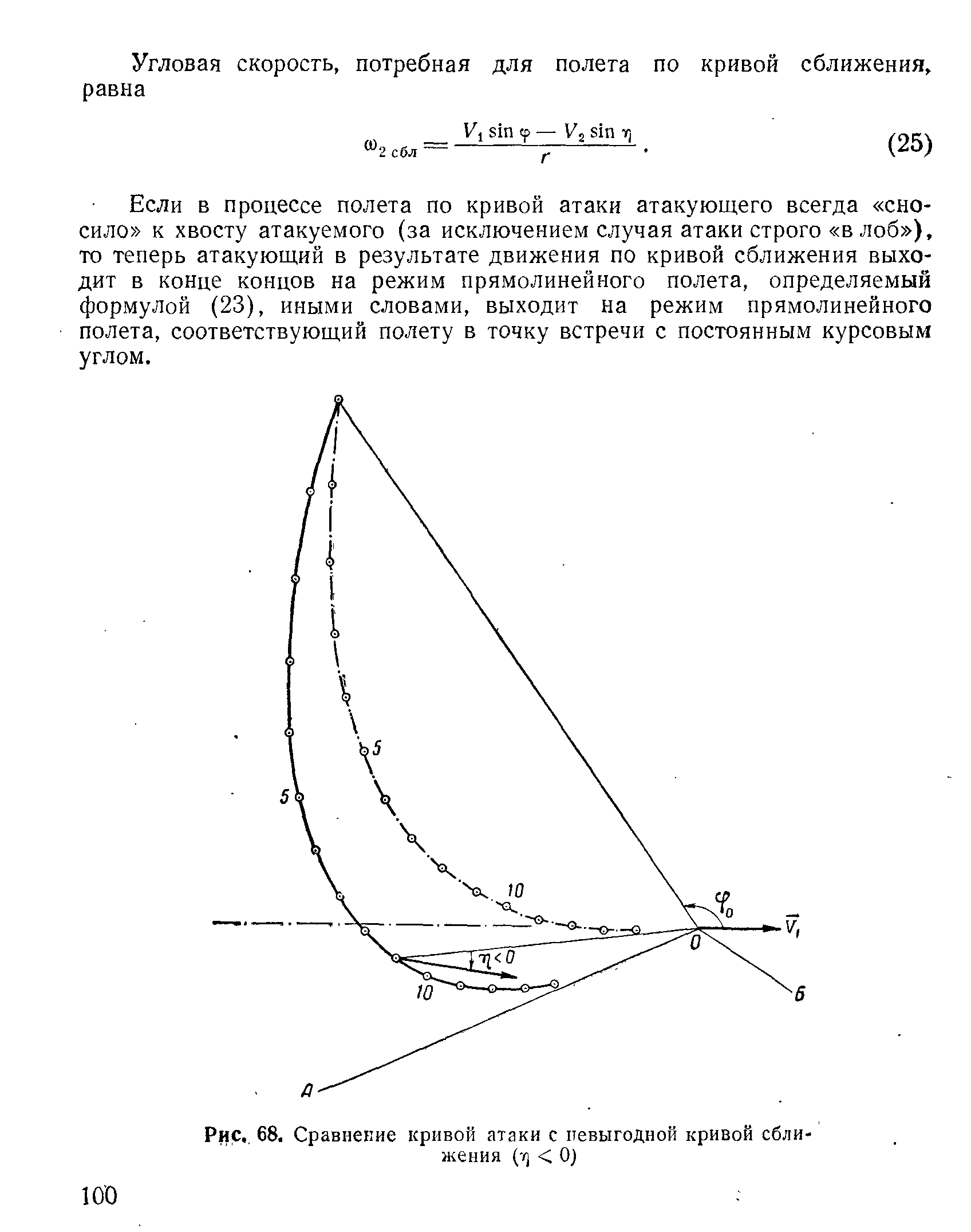 Рис., 68. <a href="/info/8110">Сравнение кривой</a> атаки с невыгодной кривой сближения ( () < 0)
