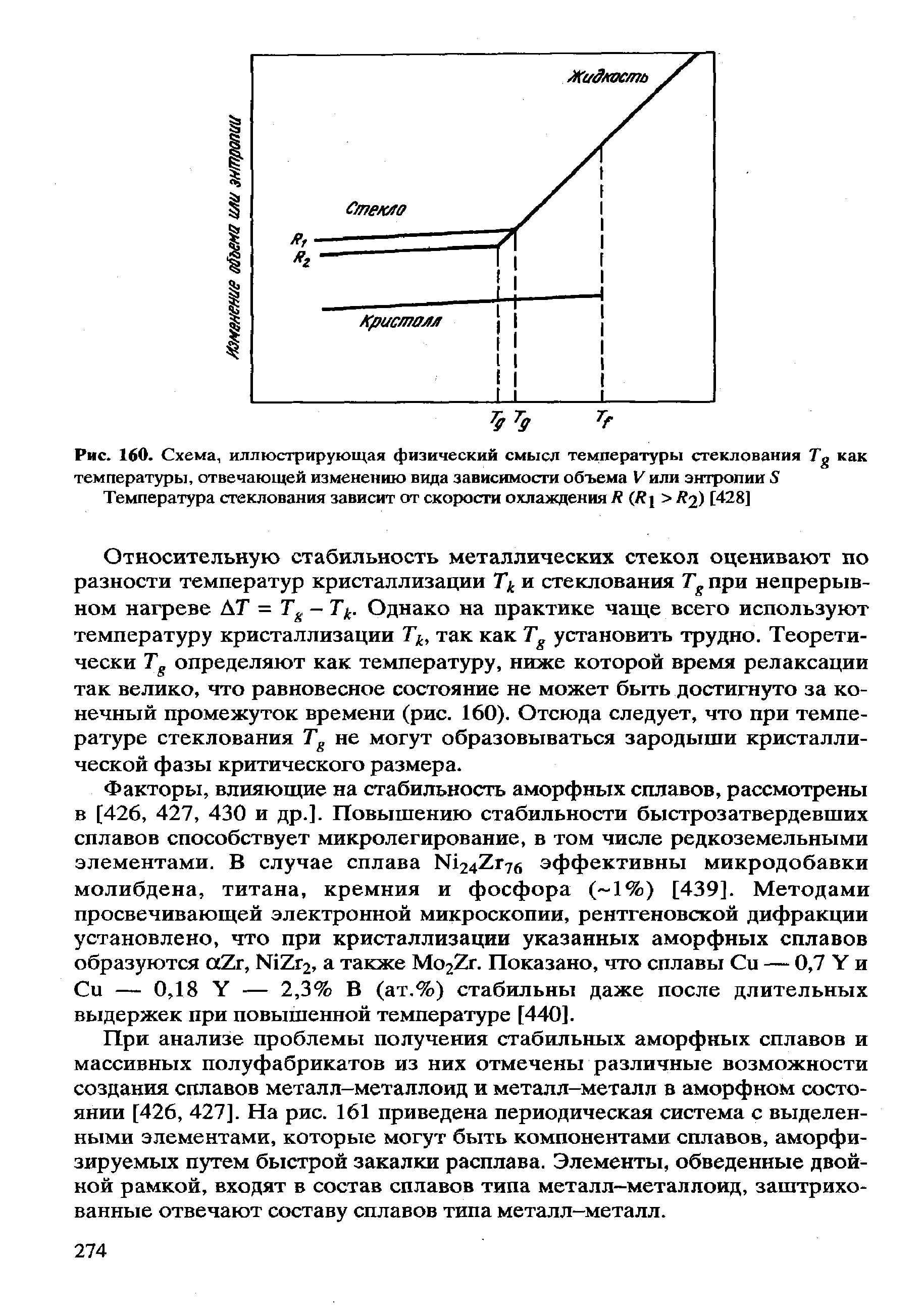 Рис. 160. Схема, иллюстрирующая физический смысл температуры стеклования Tg как температуры, отвечающей изменению вида зависимости объема V или энтропии S
