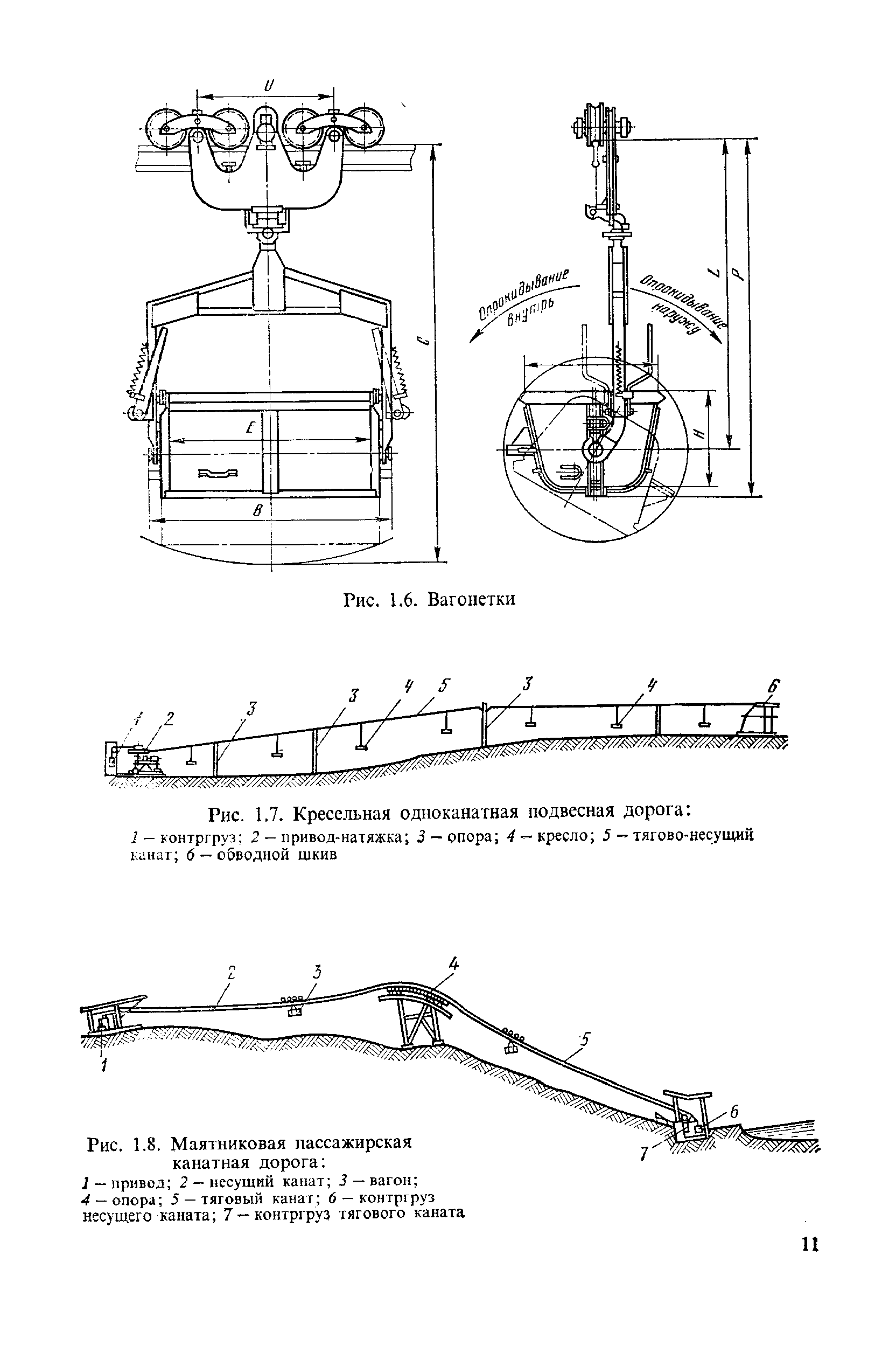 Канатная дорога схема