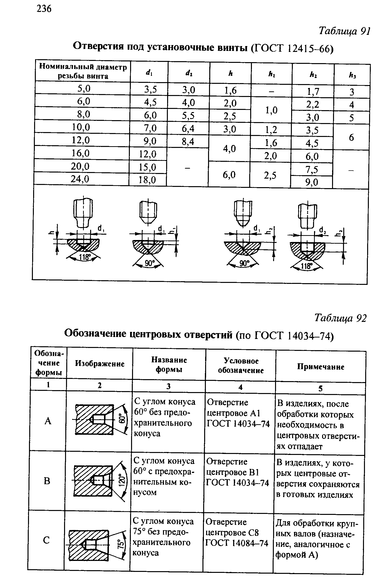 Отверстие под. Проточка под установочный винт. Канавка под установочный винт. Отверстие под установочный винт ГОСТ. Отверстия под установку винтов ГОСТ.