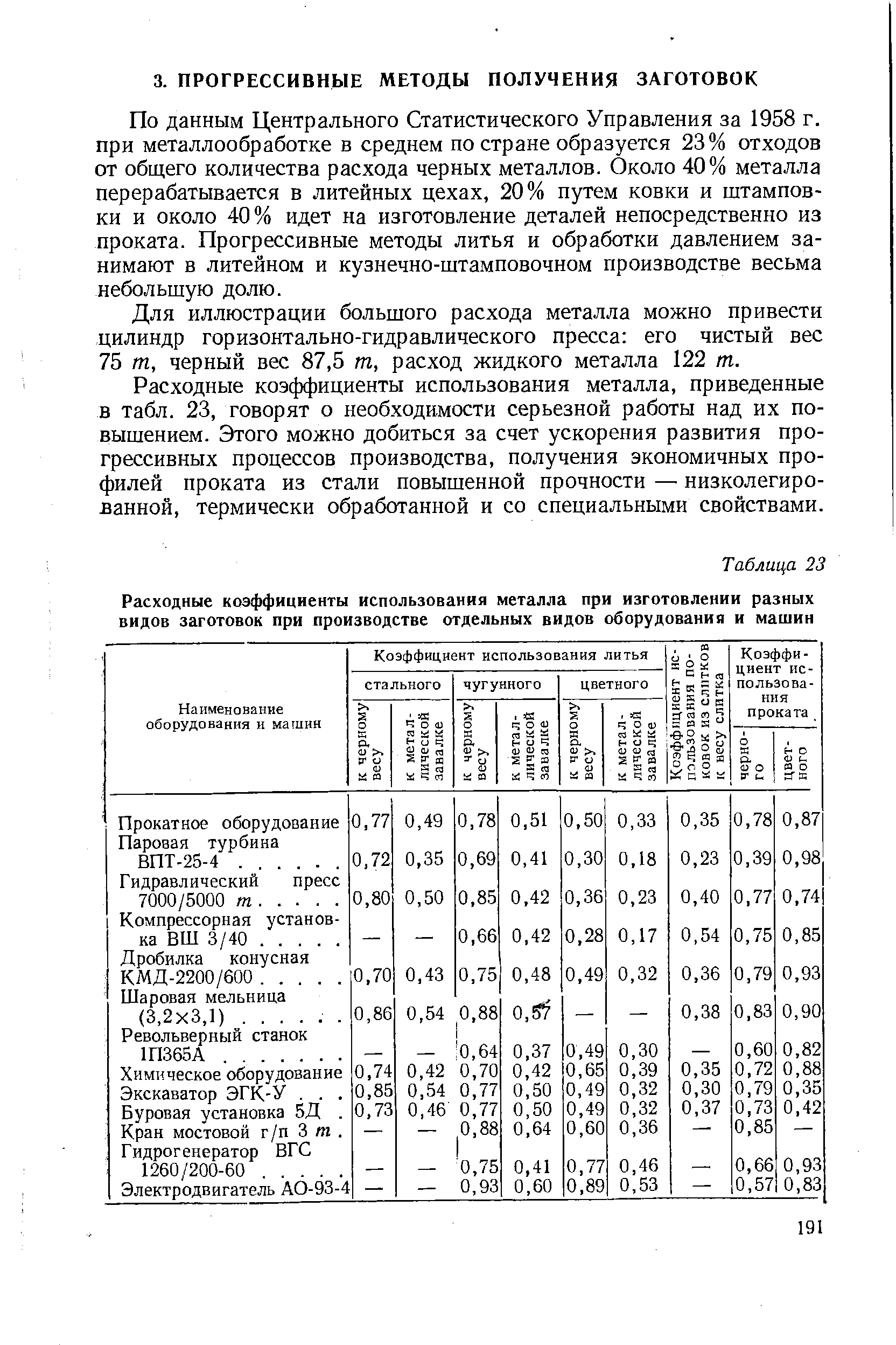 По данным Центрального Статистического Управления за 1958 г. при металлообработке в среднем по стране образуется 23% отходов от общего количества расхода черных металлов. Около 40% металла перерабатывается в литейных цехах, 20% путем ковки и штамповки и около 40 % идет на изготовление деталей непосредственно из проката. Прогрессивные методы литья и обработки давлением занимают в литейном и кузнечно-штамповочном производстве весьма небольшую долю.
