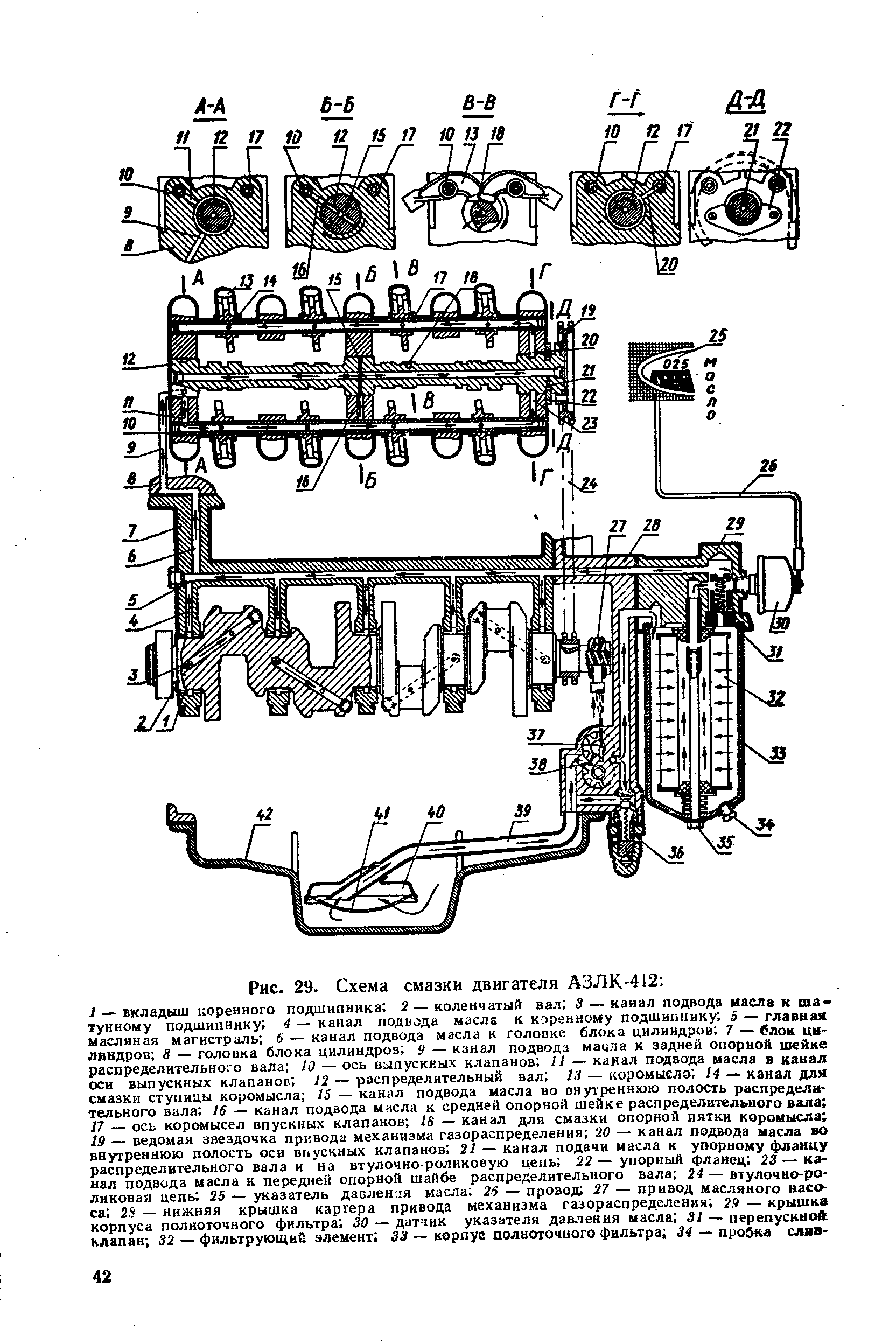 Рис. 29. Схема смазки двигателя АЗЛК-412 
