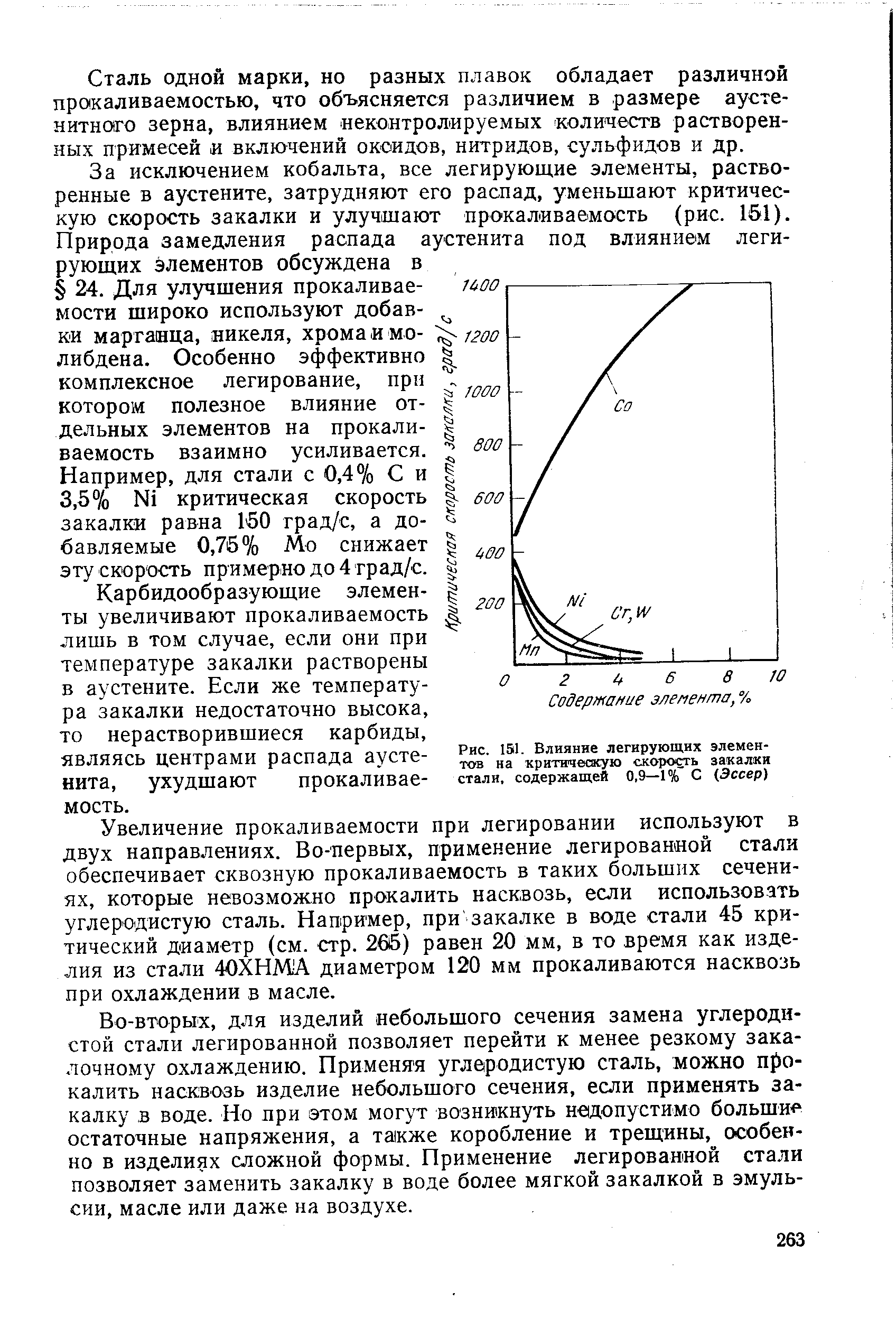 Рис. 151. Влияние легирующих элементов на критическую скорость закалки стали, содержащей 0,9—1% С (Эссер)
