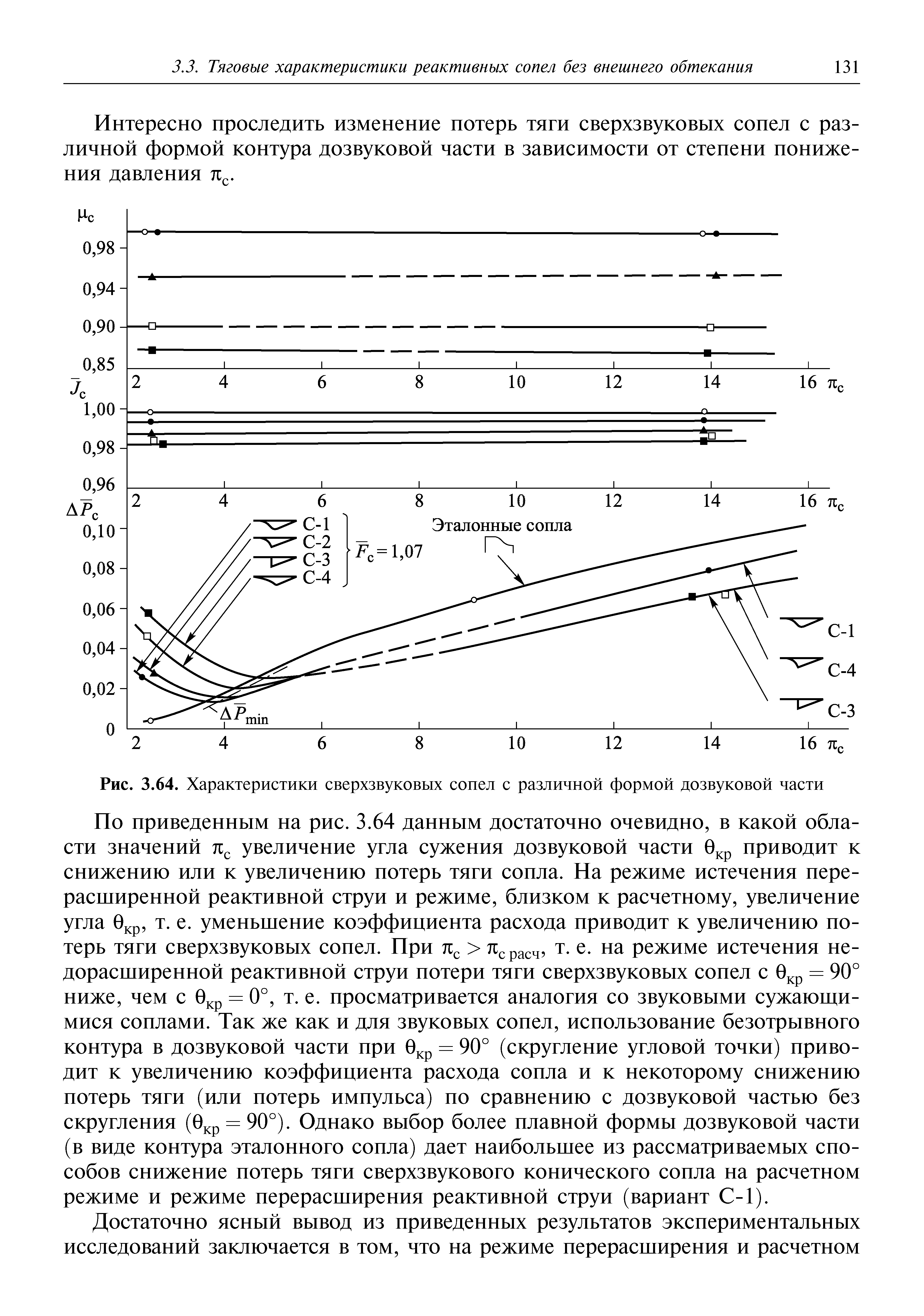 Рис. 3.64. Характеристики сверхзвуковых сопел с различной формой дозвуковой части
