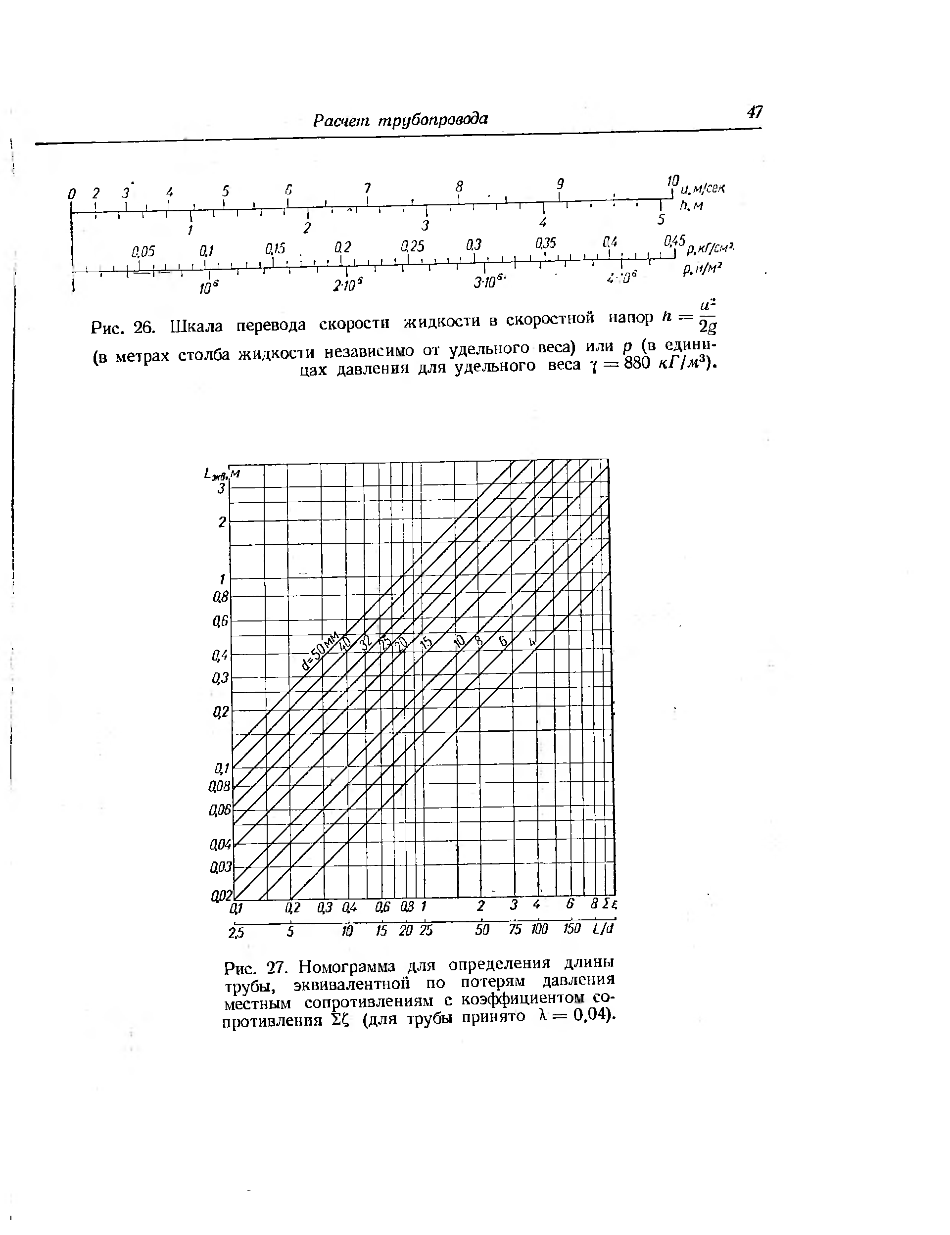 Скоростной напор жидкости. Номограмма для скорости жидкости. Эквивалентная длина трубопровода. Номограмма для определения эквивалентных длин. Расчет эквивалентной длины трубопровода.