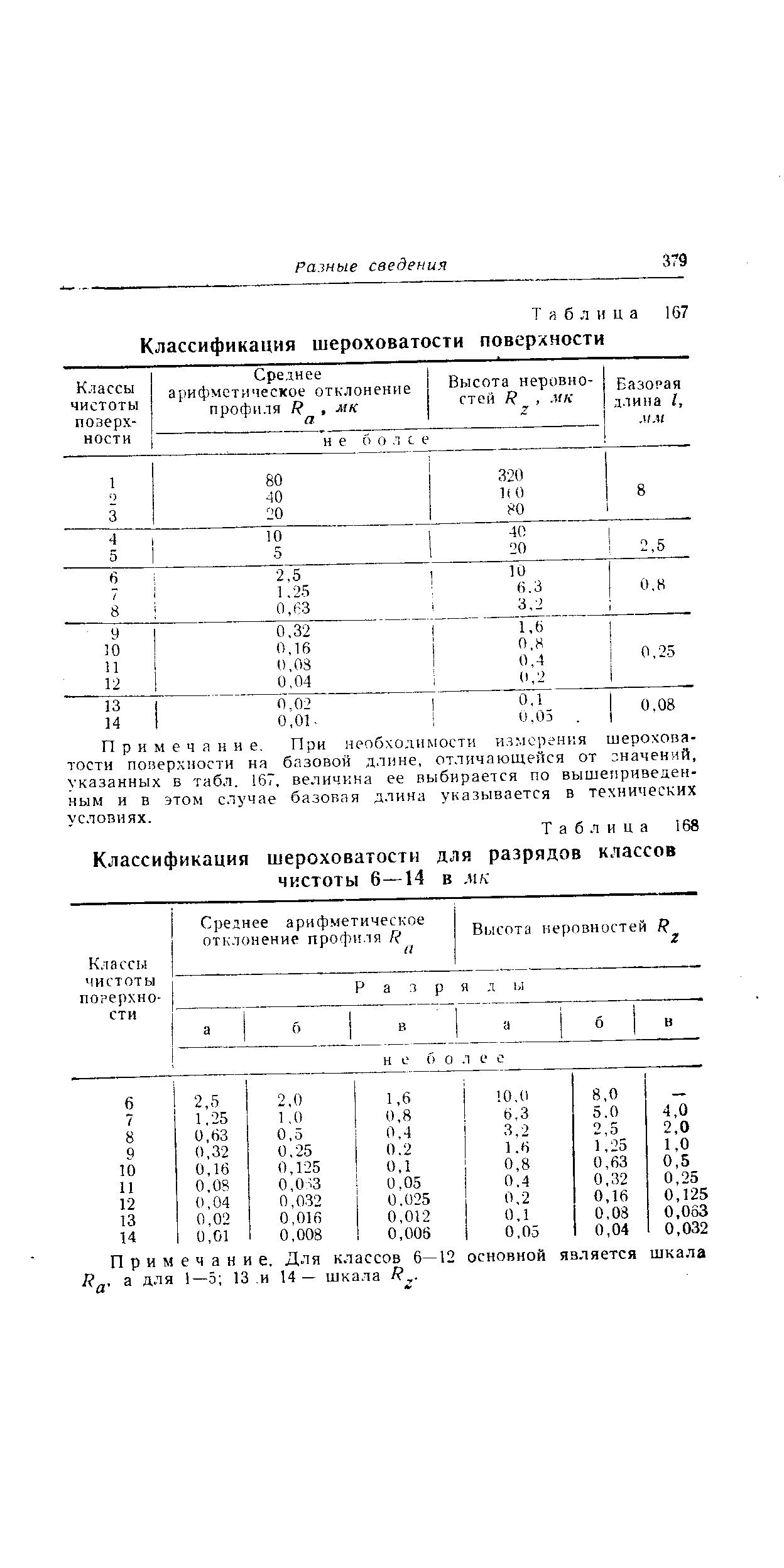 Таблица 168 Классификация шероховатости для разрядов классов чистоты 6—14 в мк
