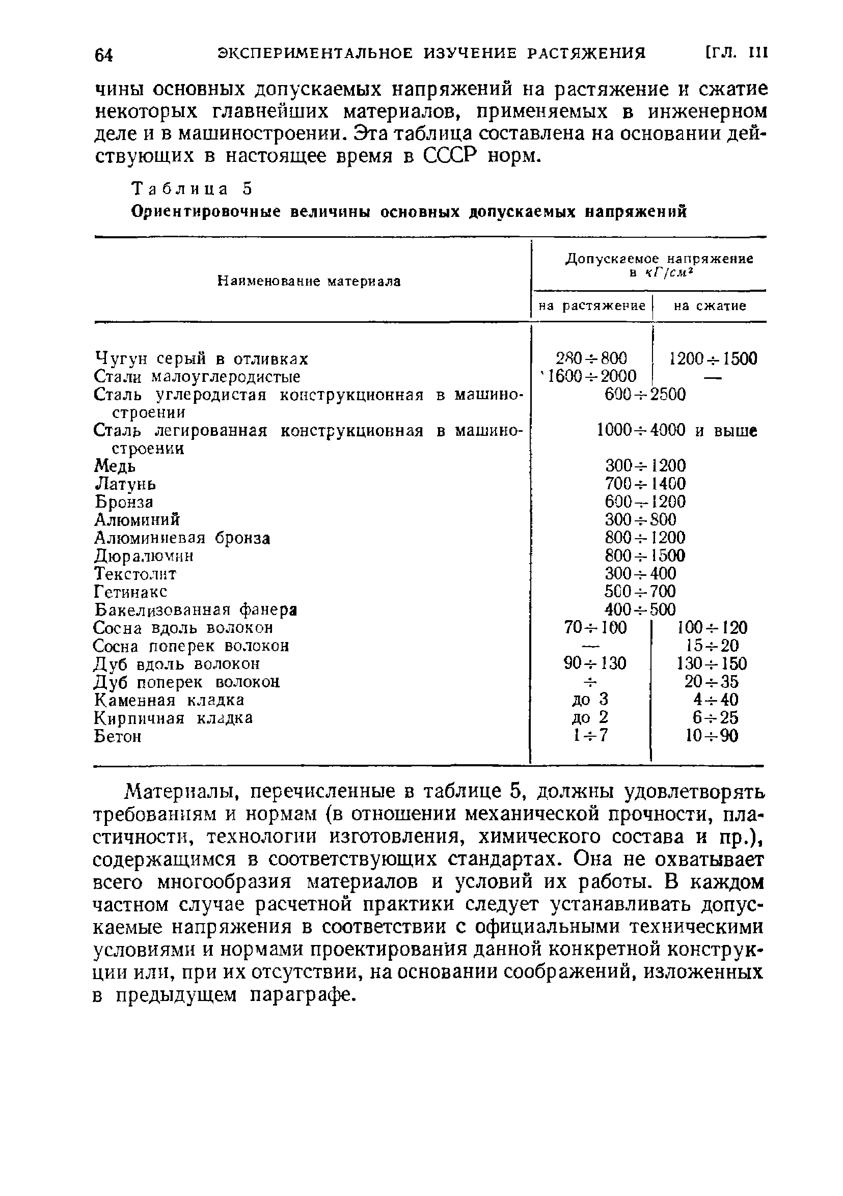 ЧИНЫ ОСНОВНЫХ допускаемых напряжений на растяжение и сжатие некоторых главнейших материалов, применяемых в инженерном деле и в машиностроении. Эта таблица составлена на основании действующих в настоящее время в СССР норм.
