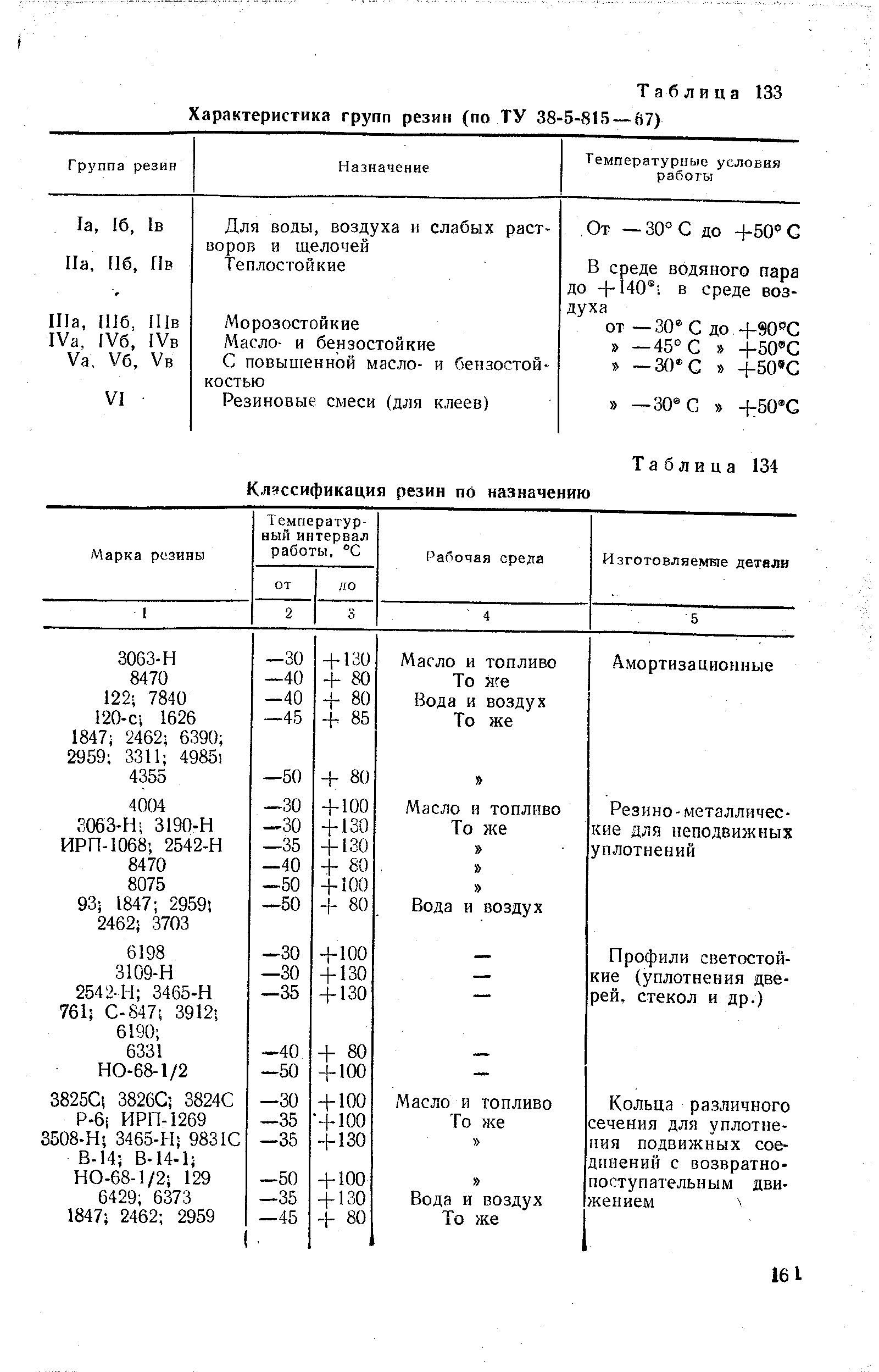 Таблица 133 Характеристика групп резин (по ТУ 38-5-815 — 67)

