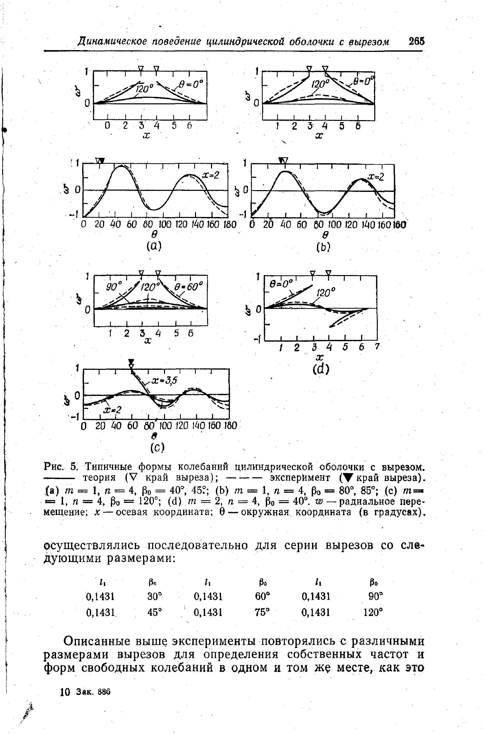 Рис. 5, Типичные формы колебаний <a href="/info/7003">цилиндрической оболочки</a> с выреаом.
