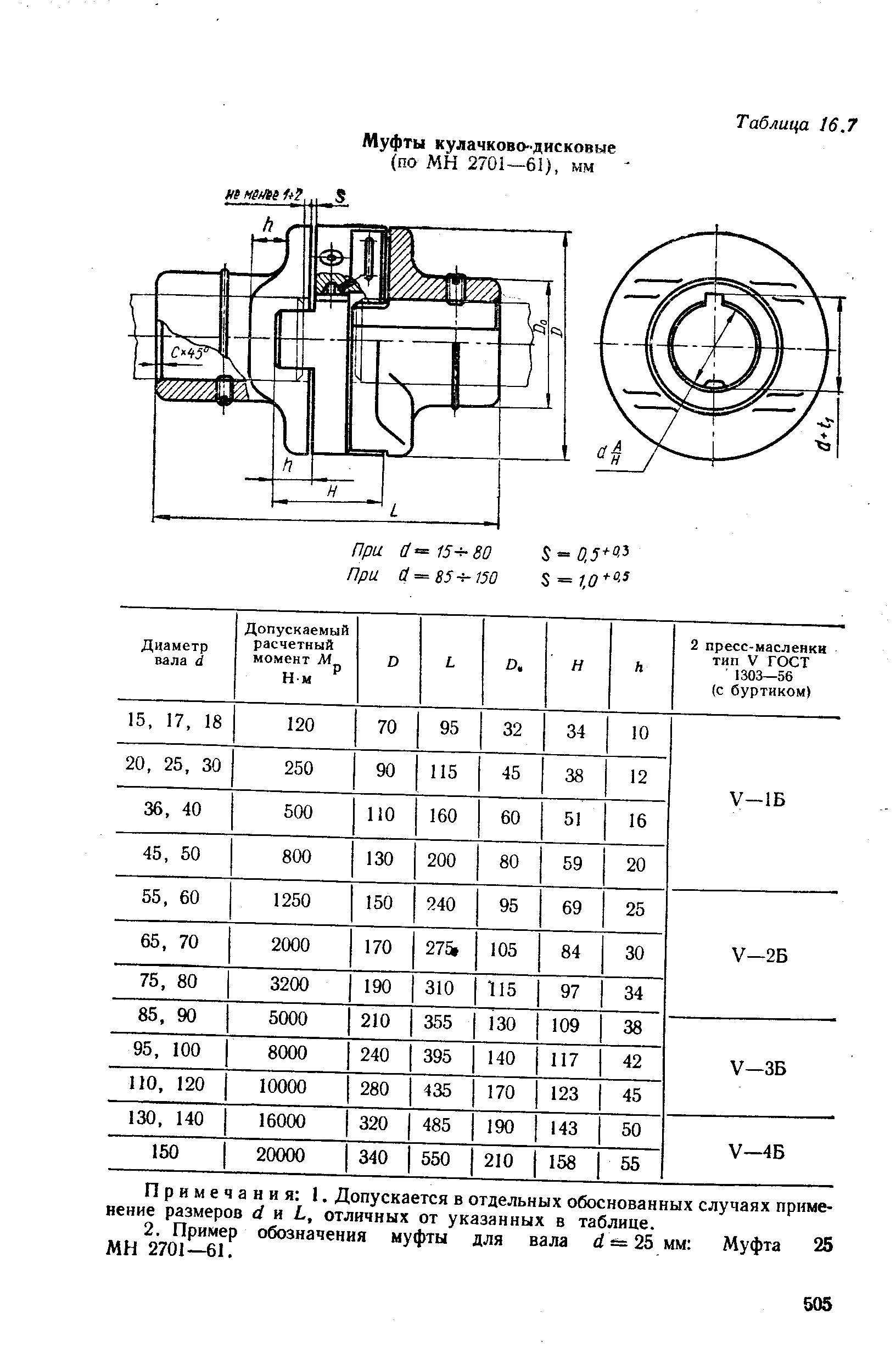 Кулачковая полумуфта чертеж