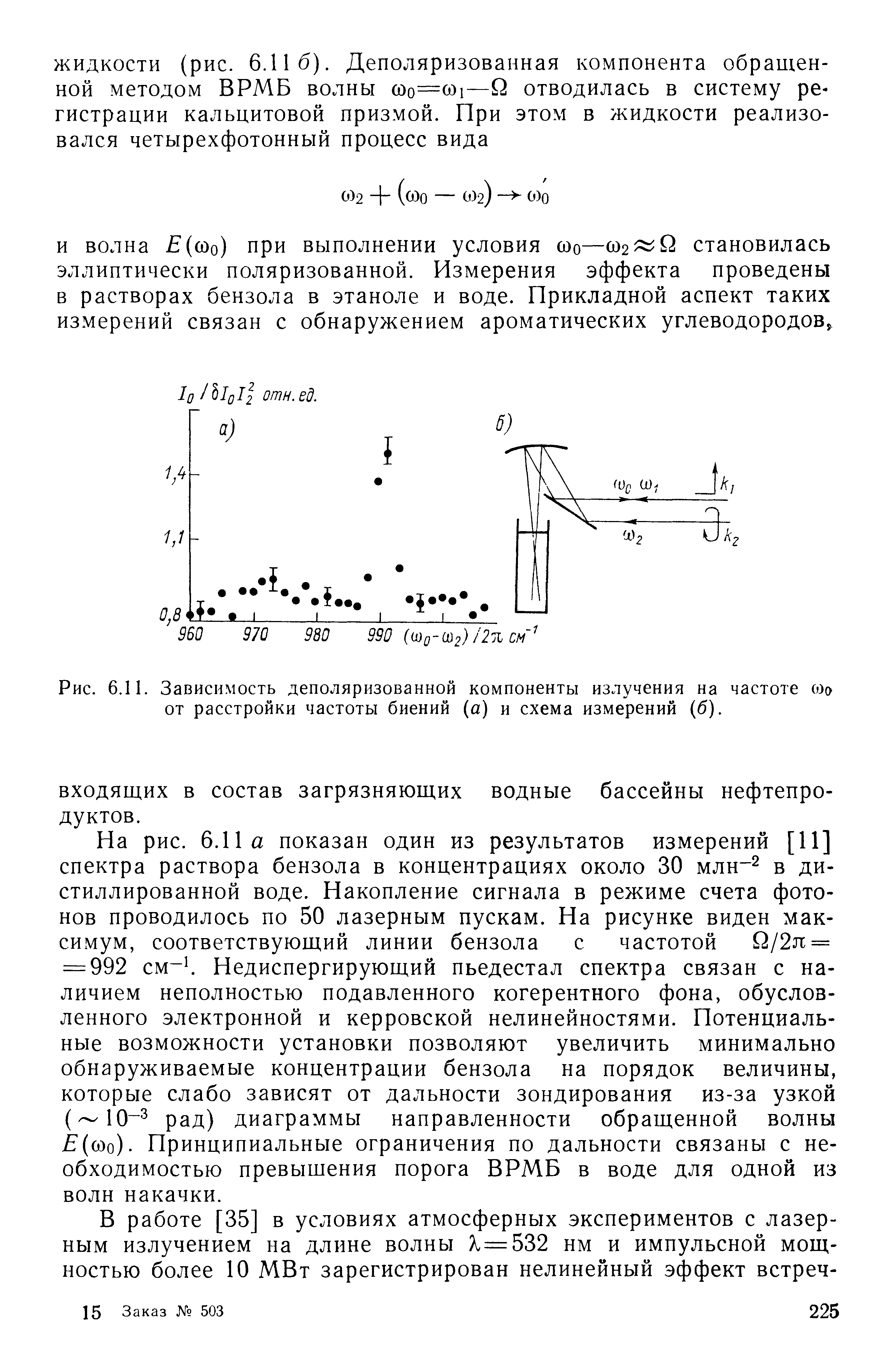 Рис. 6.11. Зависимость деполяризованной компоненты излучения на частоте (Оо от расстройки частоты биений (а) и схема измерений (б).
