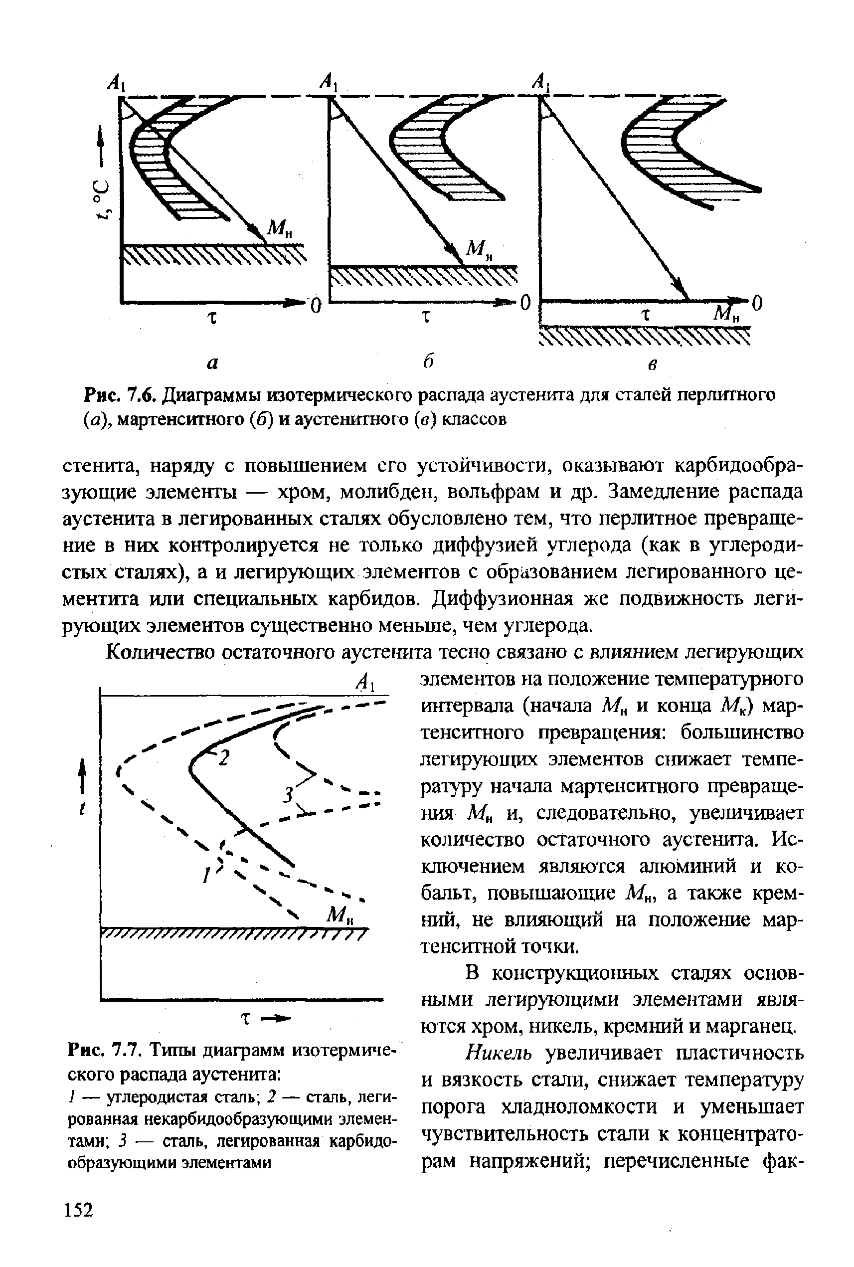 Диаграмма изотермического распада аустенита