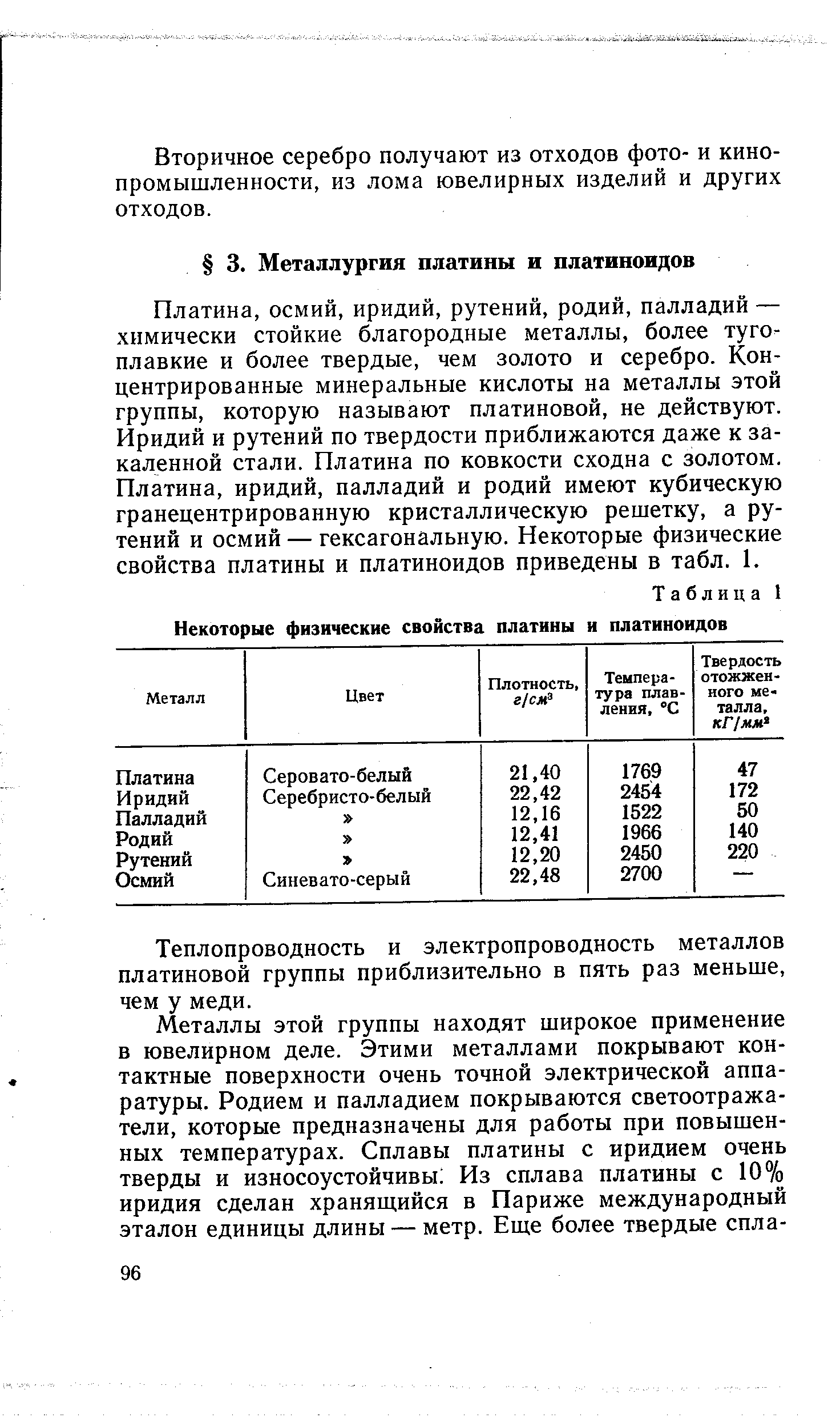 Платина, осмий, иридий, рутений, родий, палладий — химически стойкие благородные металлы, более тугоплавкие и более твердые, чем золото и серебро. Концентрированные минеральные кислоты на металлы этой группы, которую называют платиновой, не действуют. Иридий и рутений по твердости приближаются даже к закаленной стали. Платина по ковкости сходна с золотом. Платина, иридий, палладий и родий имеют кубическую гранецентрированную кристаллическую решетку, а рутений и осмий — гексагональную. Некоторые физические свойства платины и платиноидов приведены в табл. 1.
