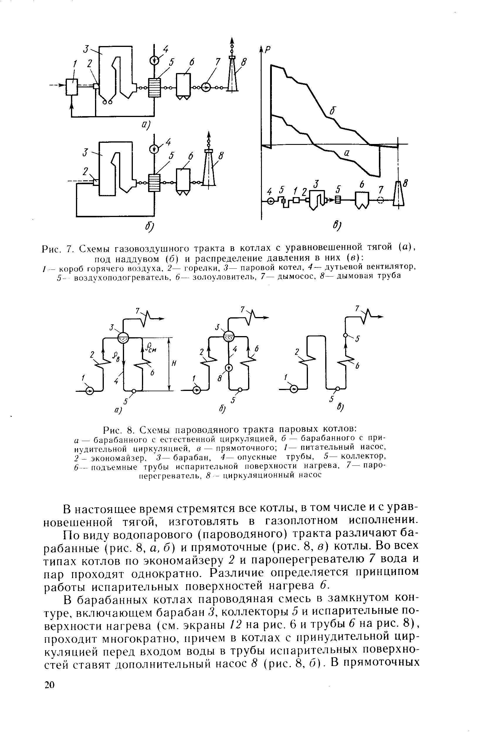 Схема газовоздушного тракта котла