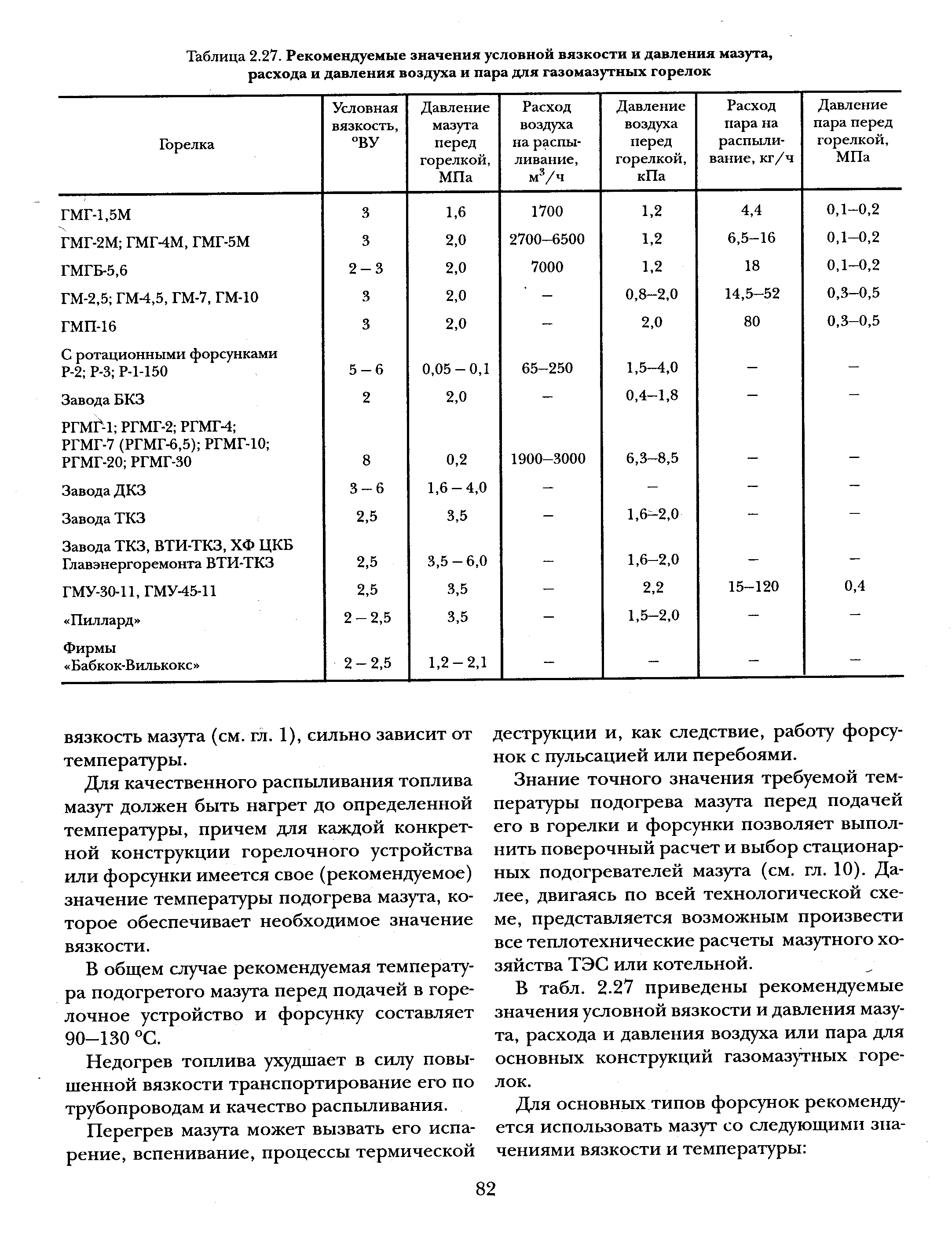 ВЯЗКОСТЬ мазута (см. гл. 1), сильно зависит от температуры.
