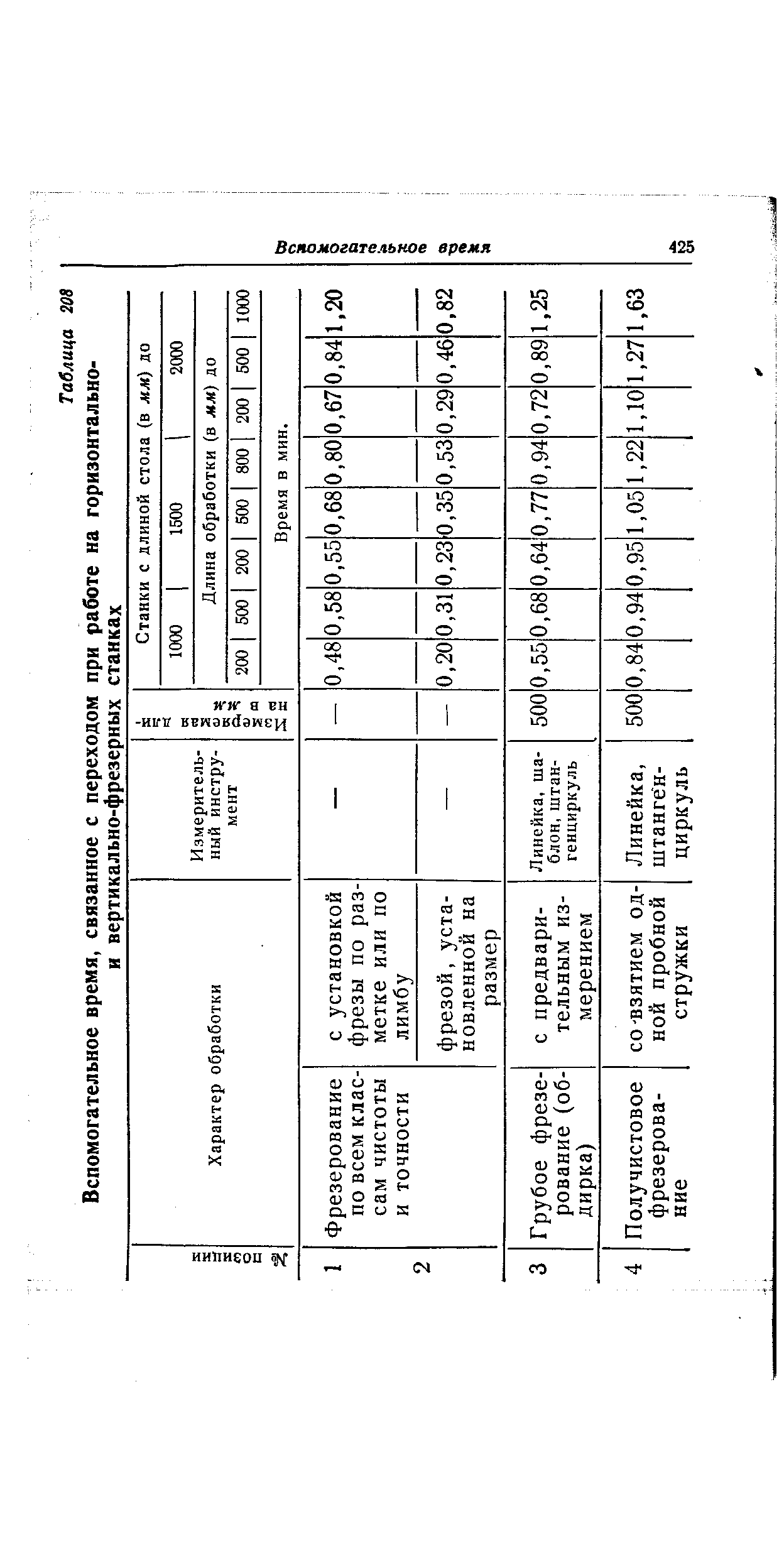 Вспомогательное время, связанное с переходом при работе на горизонтально-и  вертикально-фрезерных станках - Энциклопедия по машиностроению XXL