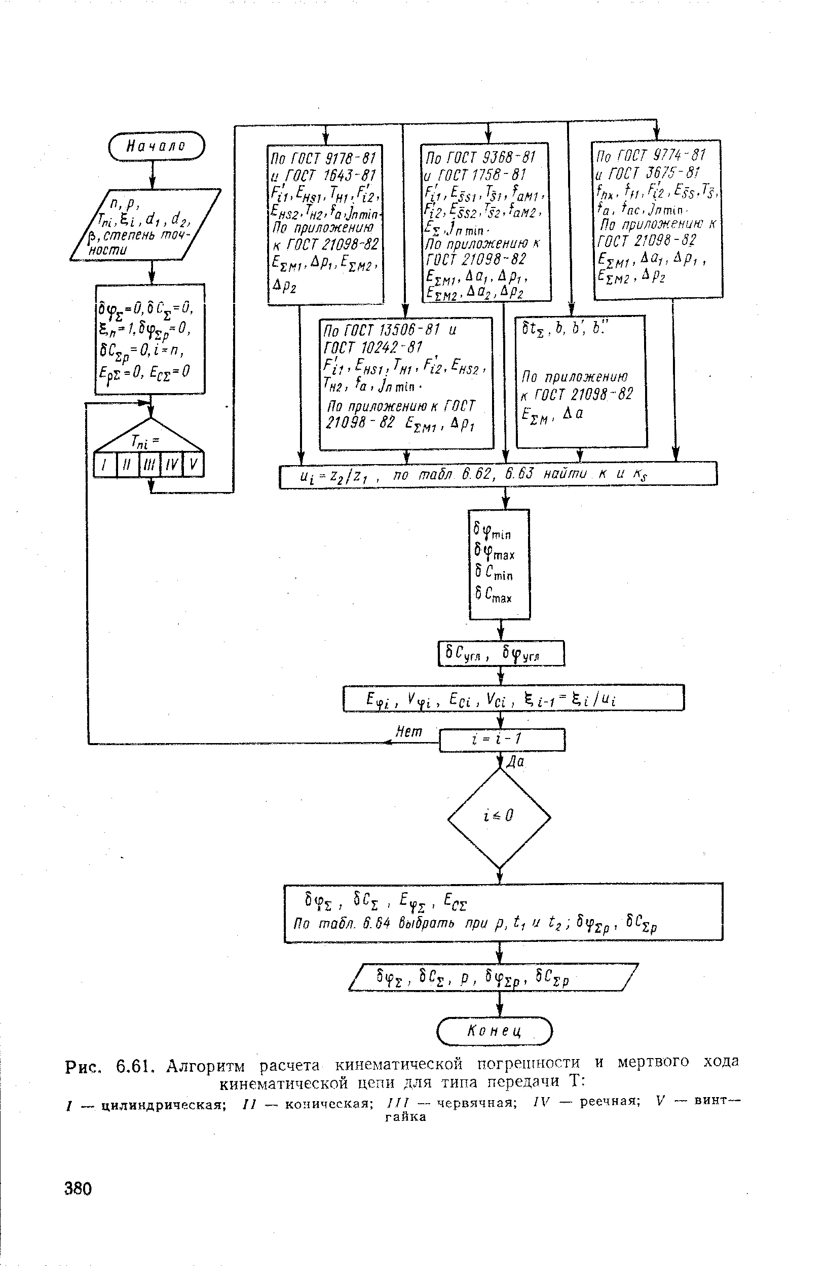 Рис. 6.61. Алгоритм расчета <a href="/info/8433">кинематической погрешности</a> и мертвого хода <a href="/info/347">кинематической цепи</a> для типа передачи Т 
