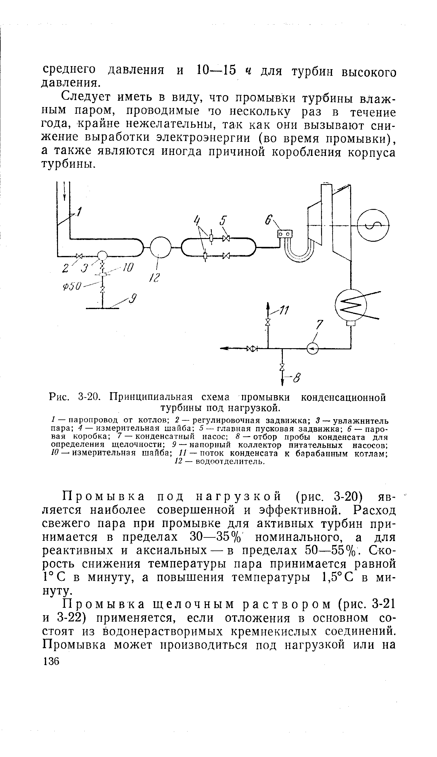 Рис. 3-20. <a href="/info/4763">Принципиальная схема</a> промывки <a href="/info/105138">конденсационной турбины</a> под нагрузкой.
