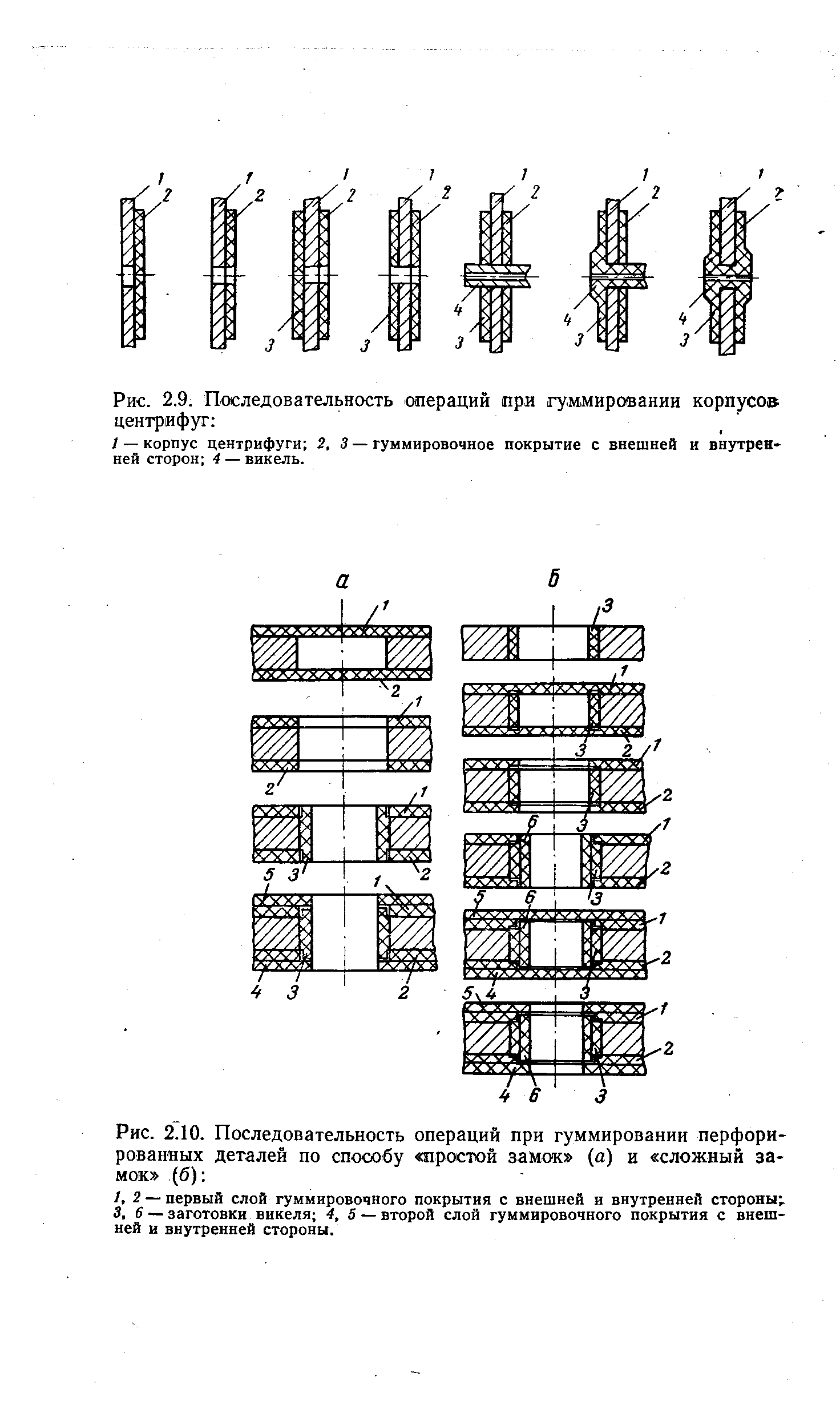 Рис. 2.10. <a href="/info/447686">Последовательность операций</a> при гуммировании перфорированных деталей по <a href="/info/301792">способу простой</a> замок (а) и сложный замок (б) 
