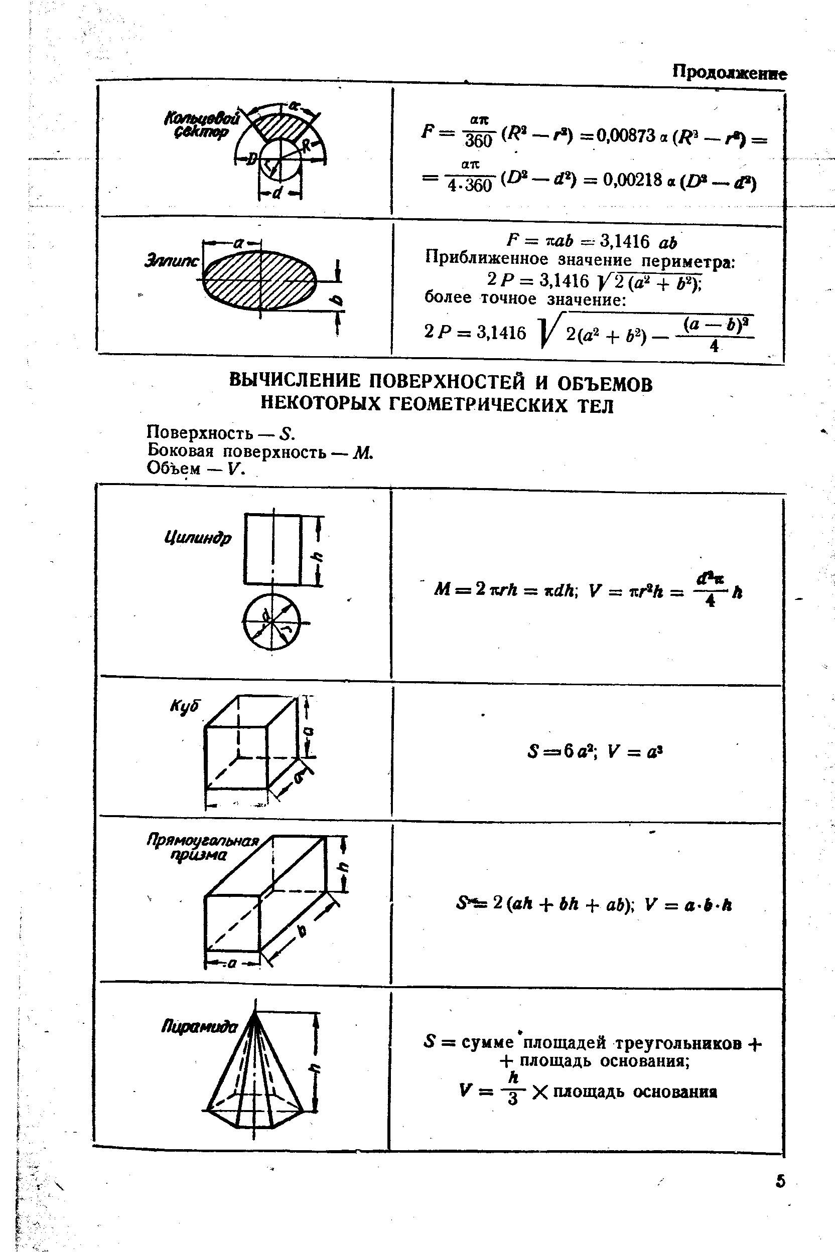 Боковая поверхность — М. Объем — 1 .
