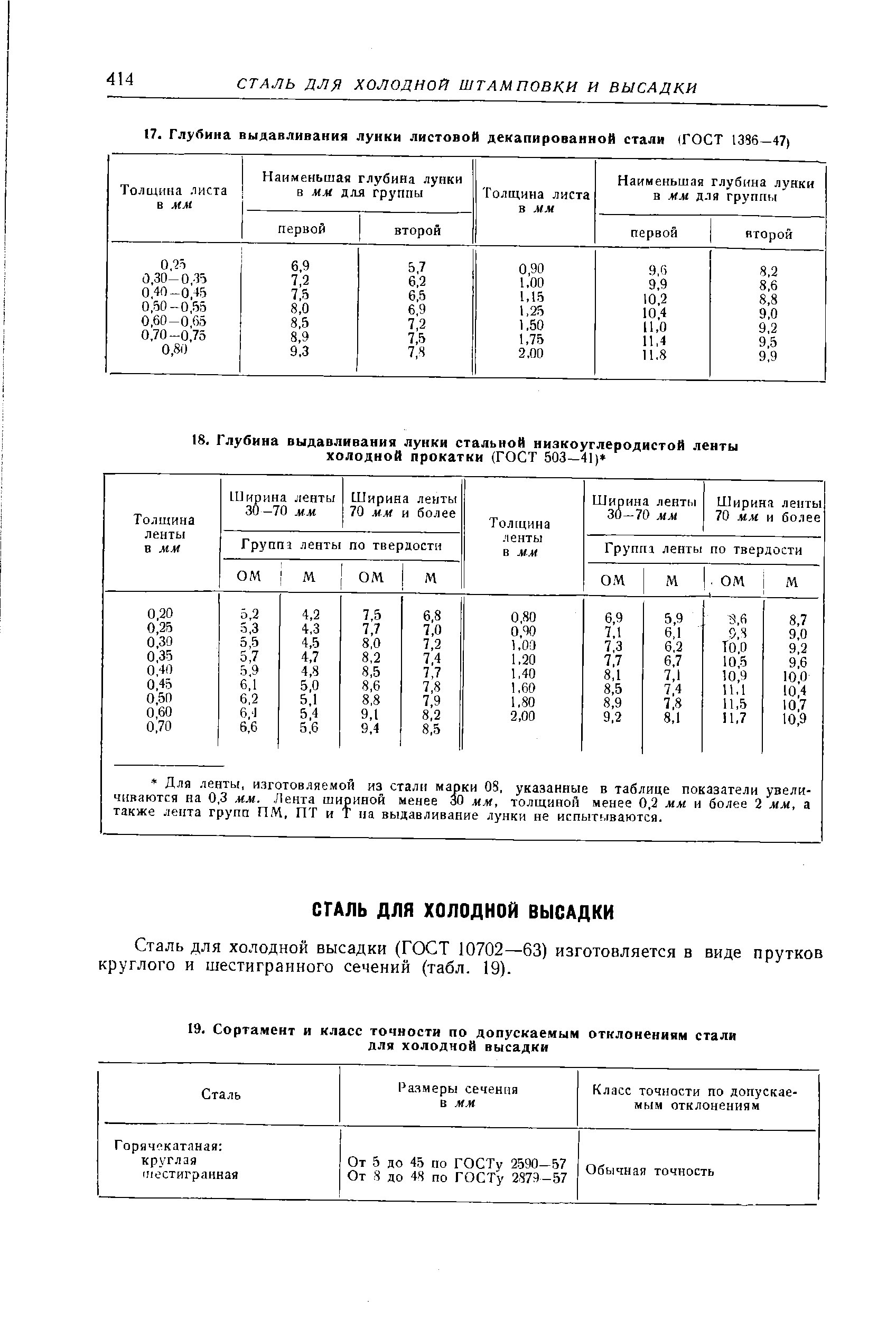 Сталь для холодной высадки (ГОСТ 10702—63) изготовляется в виде прутков круглого и шестигранного сечений (табл. 19).
