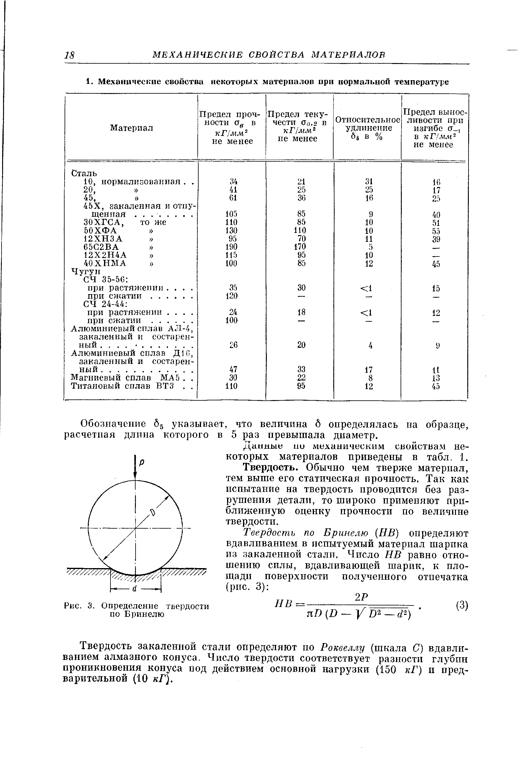 Рис. 3. <a href="/info/70244">Определение твердости</a> по Бринелю

