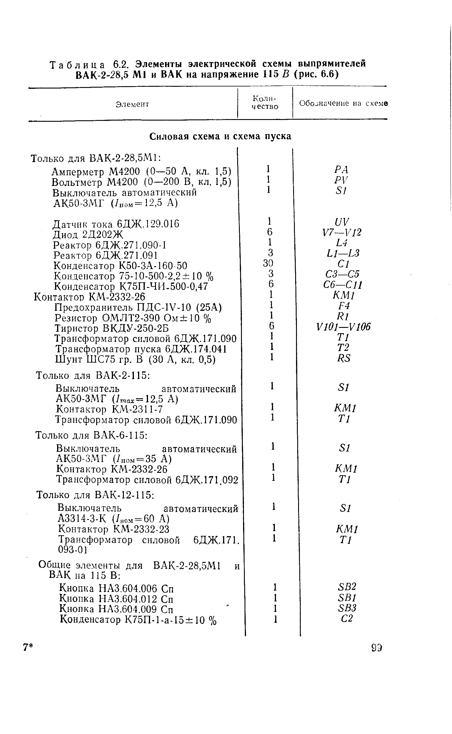 Таблица 6.2. <a href="/info/267441">Элементы электрической схемы</a> выпрямителей ВАК-2-28,5 Ml и ВАК на напряжение 115 В (рис. 6.6)
