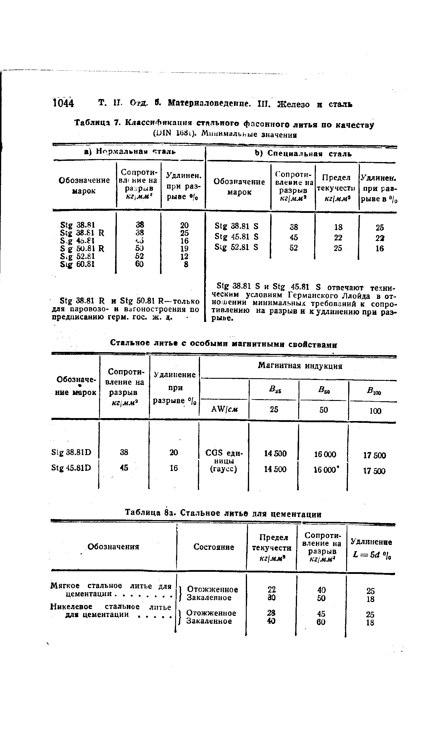 Таблица 7. Классификация стального флсонного литья по качеству
