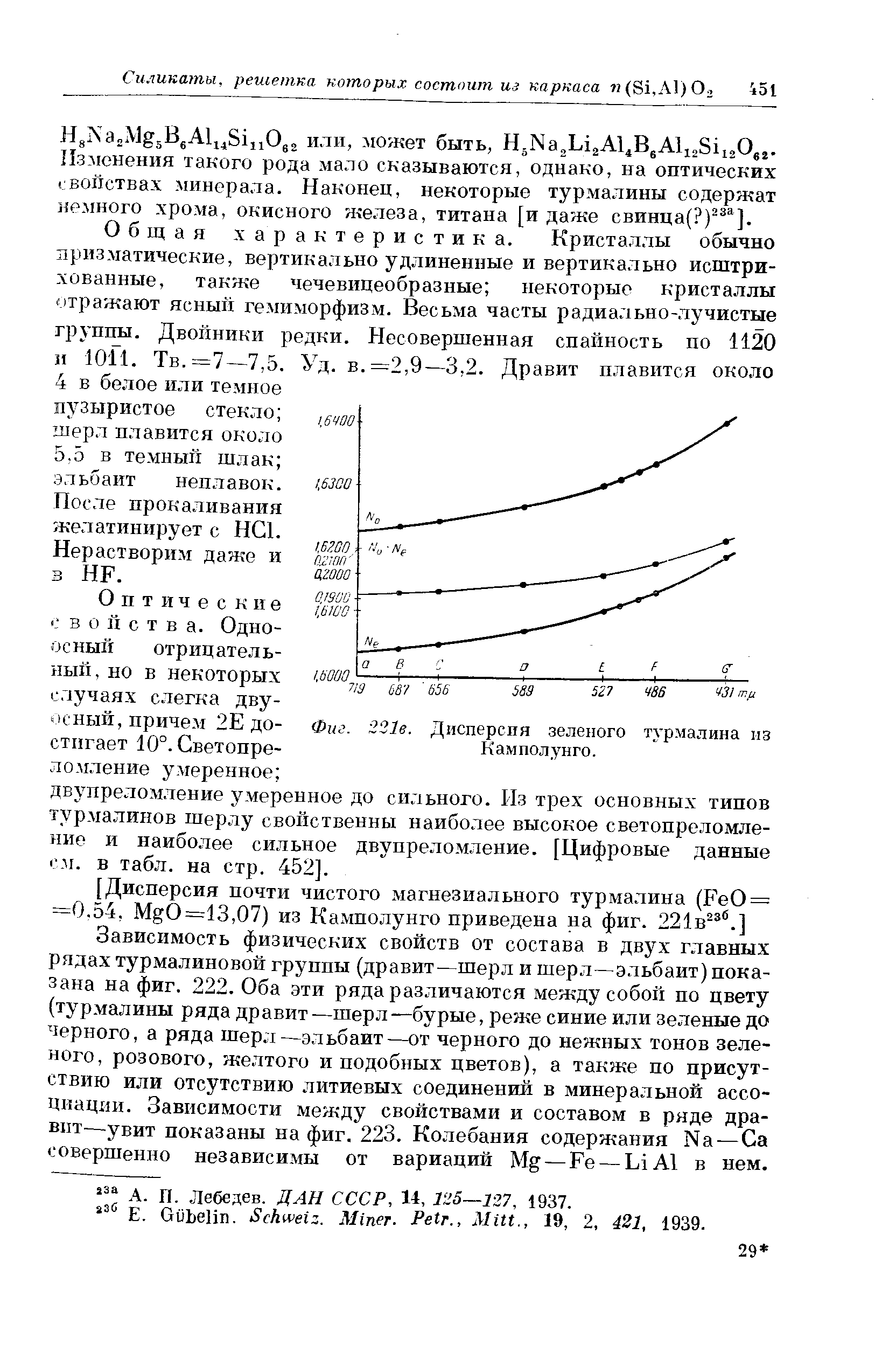 После прокаливания желатинирует с HG1.
