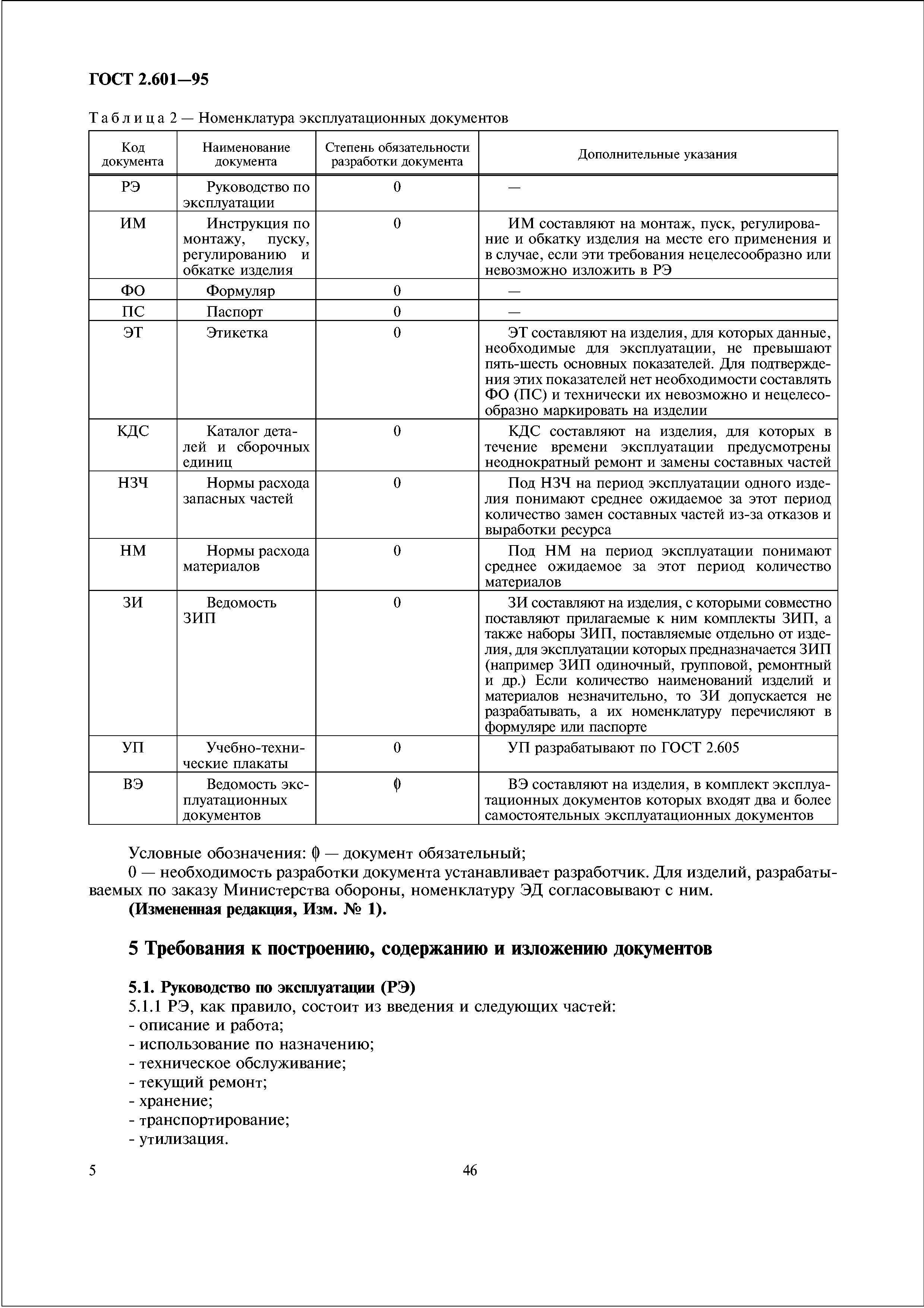 План проспект эксплуатационной документации