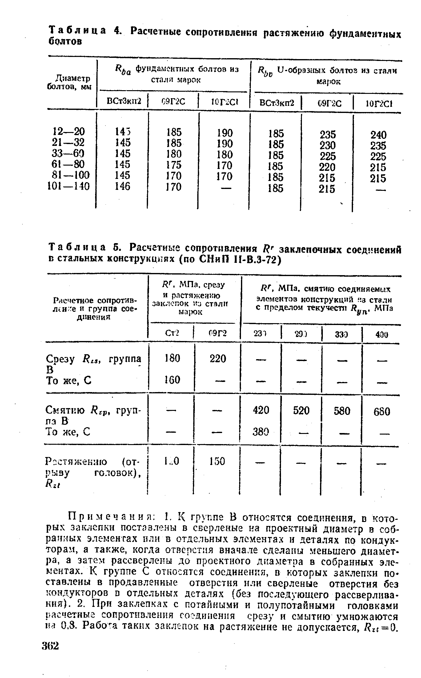 Таблица 5. Расчетные сопротивления заклепочных соединений в <a href="/info/200497">стальных конструкциях</a> (по СНиП И-В.3-72)
