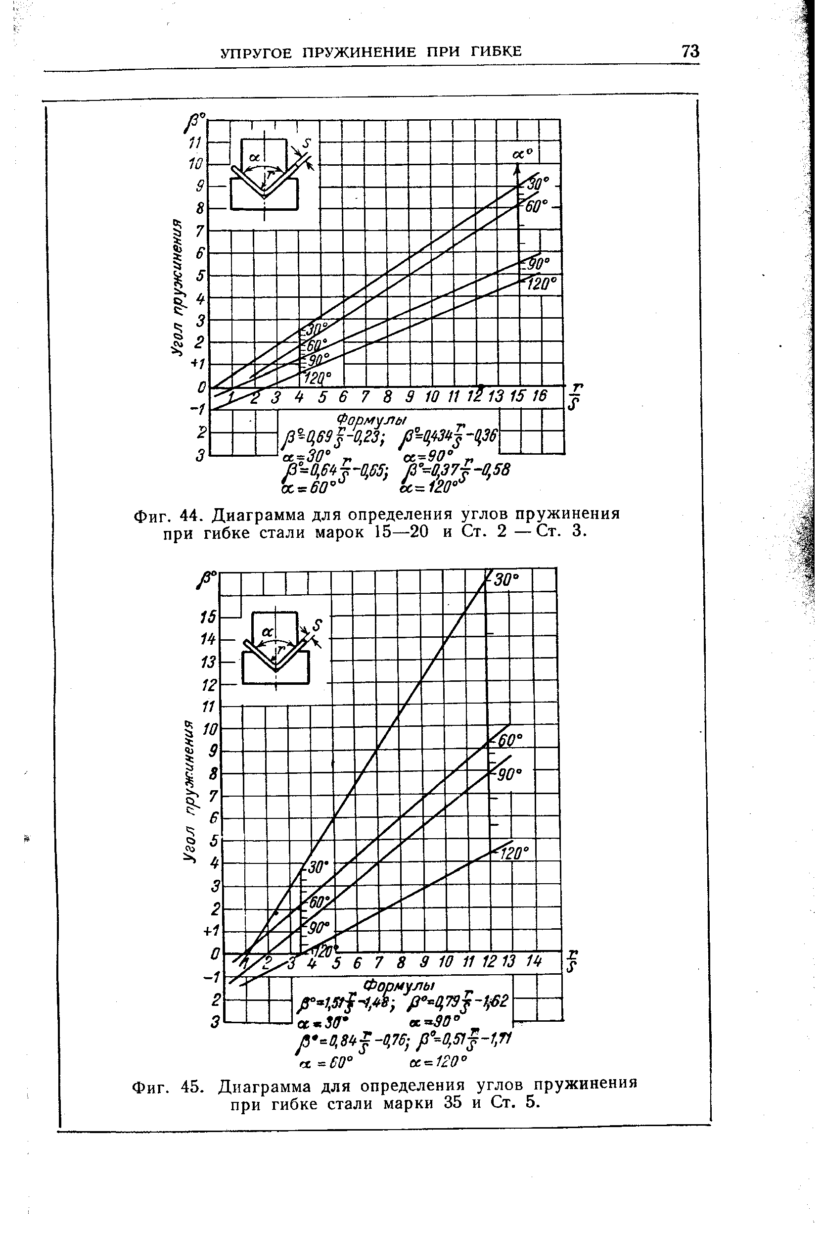 Фиг. 45. Диаграмма для определения углов пружинения при <a href="/info/273525">гибке стали</a> марки 35 и Ст. 5.
