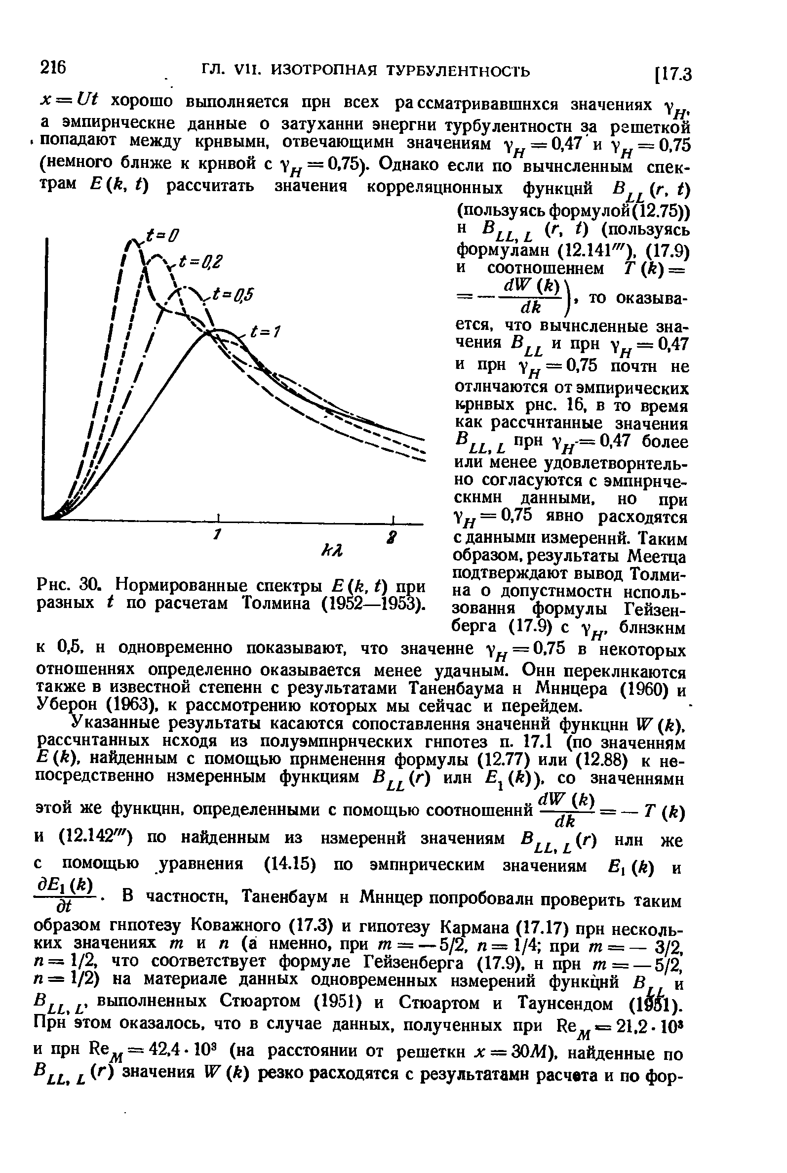 Нормированные спектры к, О при разных по расчетам Толмина (1952—1953).
