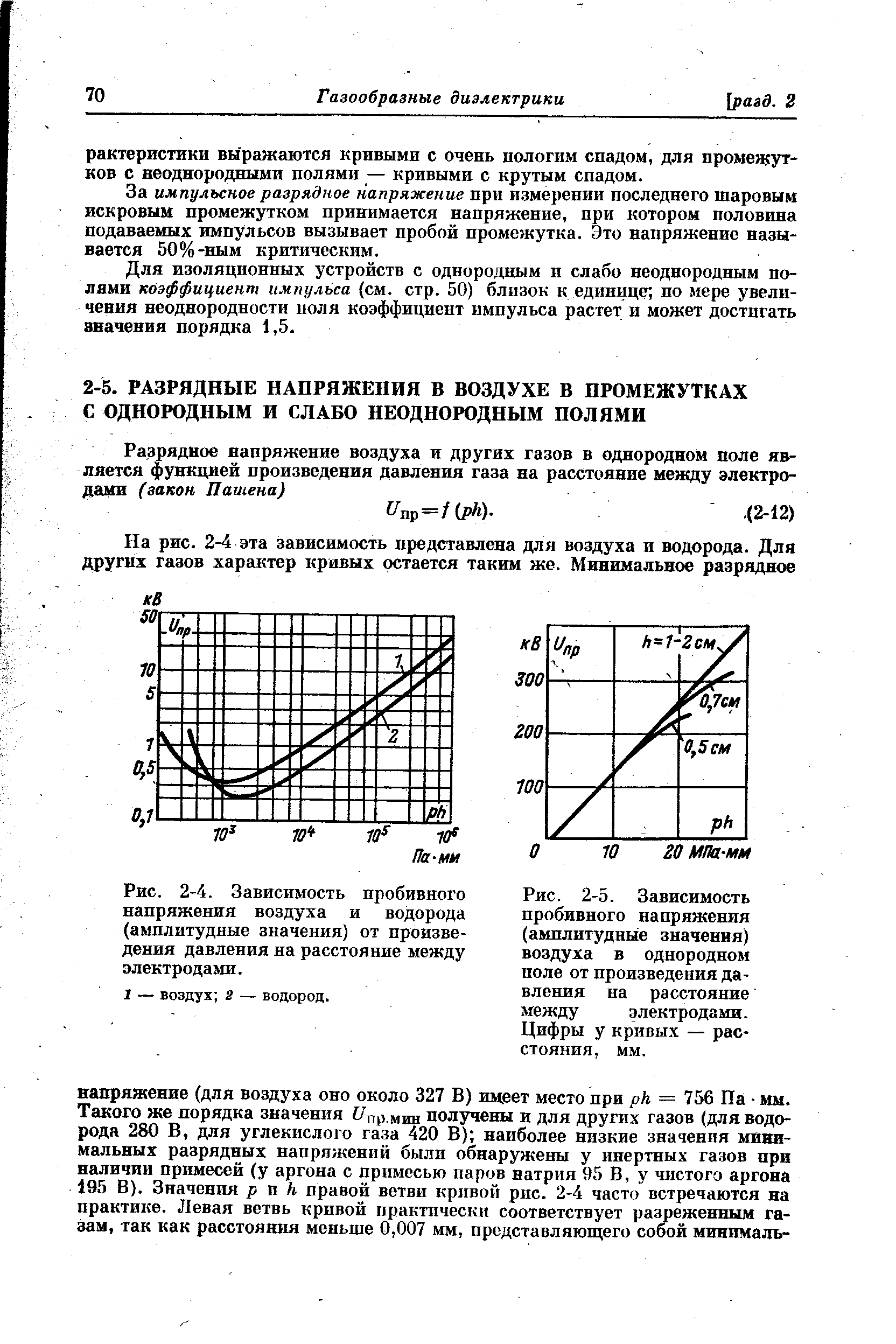 Расстояние кривой. Пробойное напряжение воздуха в зависимости от расстояния. Зависимость пробивного напряжения от давления. Пробивное напряжение воздуха от давления. Зависимость пробивного напряжение газов от давления.