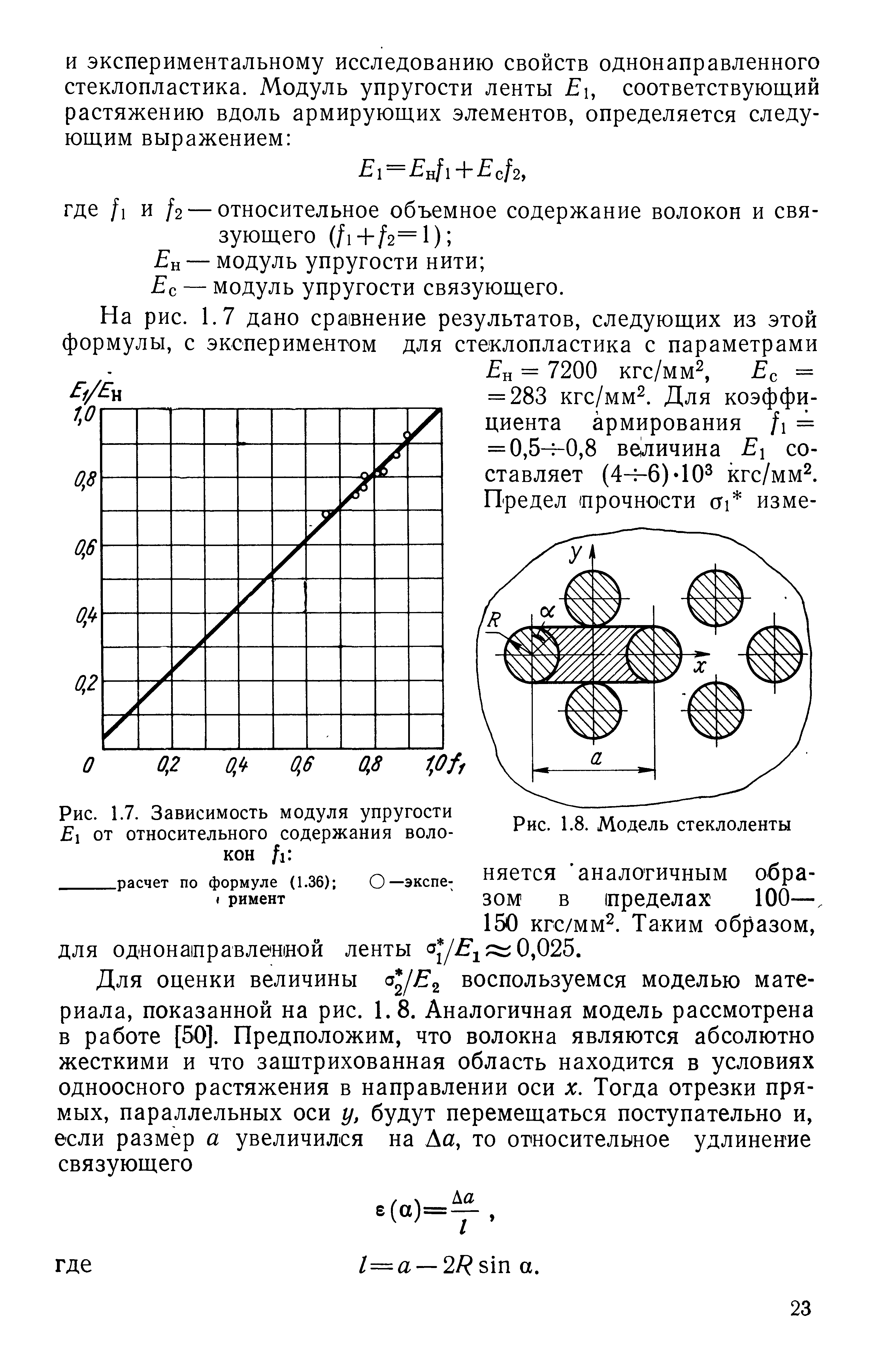 Модуль упругости нити