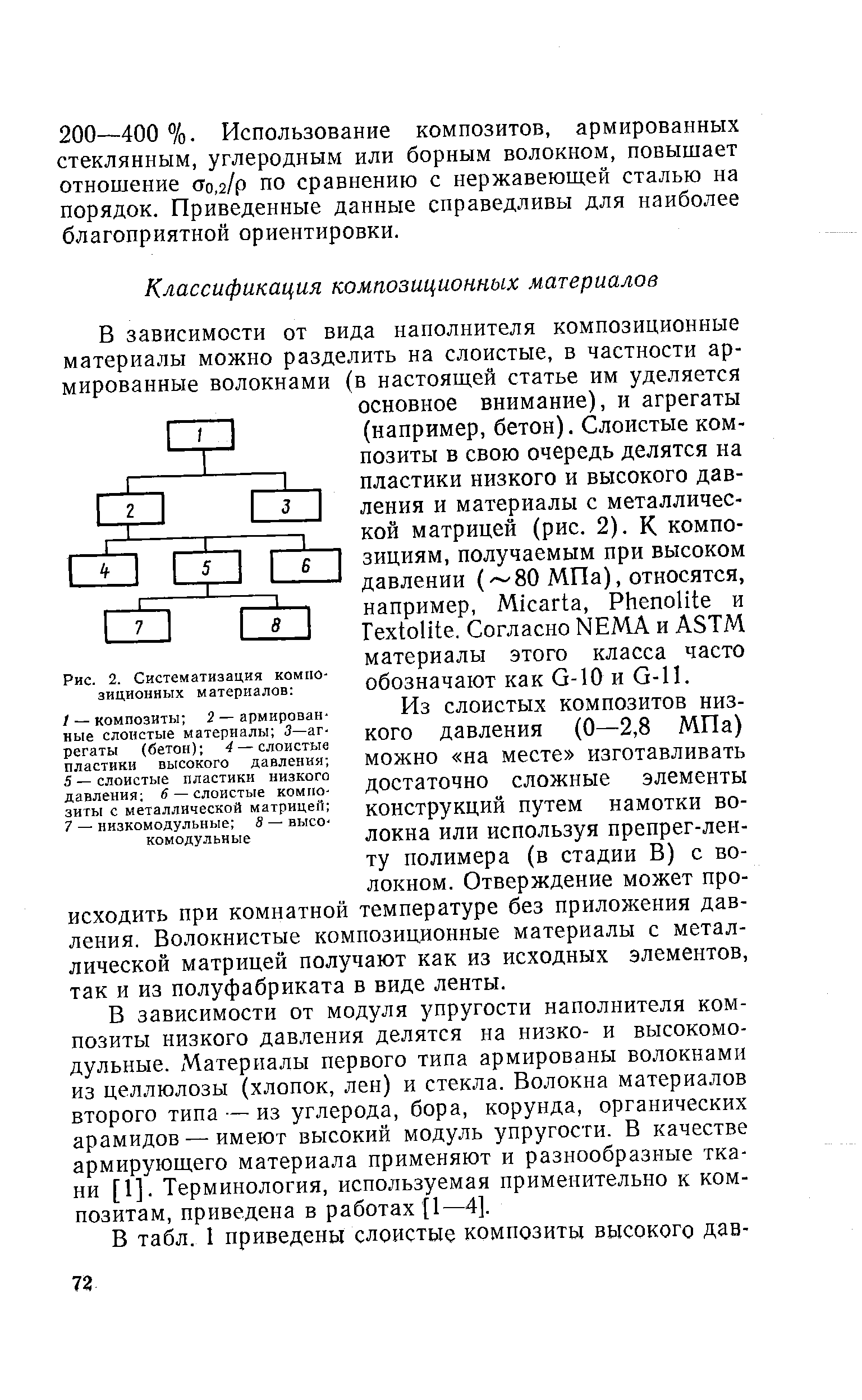 Из слоистых композитов низкого давления (О—2,8 МПа) можно на месте изготавливать достаточно сложные элементы конструкций путем намотки волокна или используя препрег-лен-ту полимера (в стадии В) с волокном. Отверждение может происходить при комнатной температуре без приложения давления. Волокнистые композиционные материалы с металлической матрицей получают как из исходных элементов, так и из полуфабриката в виде ленты.
