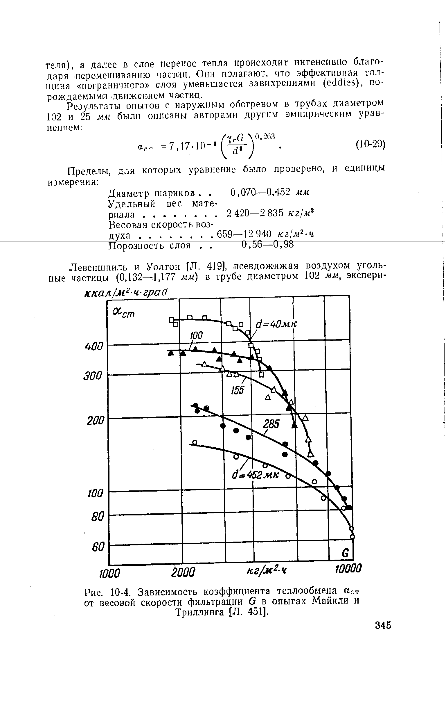 Рис. 10-4, Зависимость коэффициента теплообмена Ост от <a href="/info/26745">весовой скорости</a> фильтрации G в опытах Майкли и Триллинга [Л. 451].
